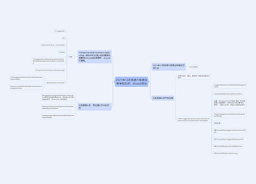 2021年12月英语六级语法常考知识点：should用法
