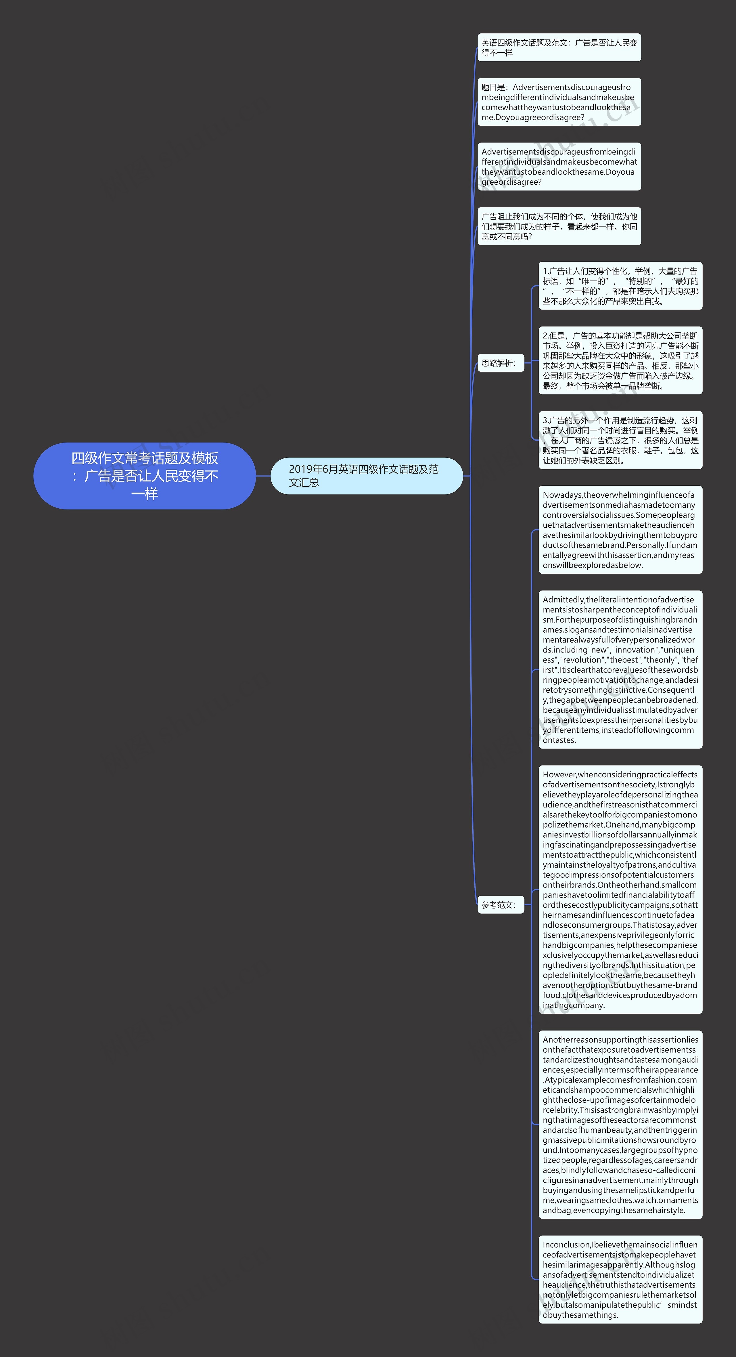 四级作文常考话题及：广告是否让人民变得不一样思维导图