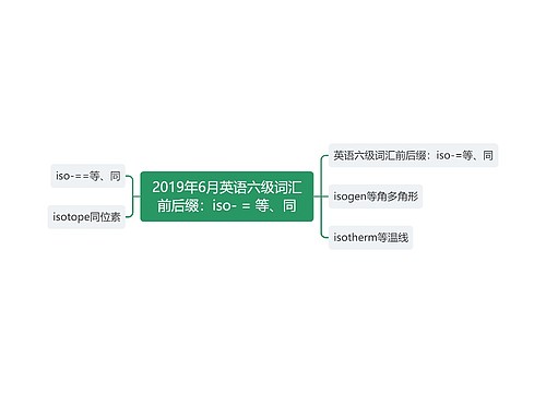 2019年6月英语六级词汇前后缀：iso- = 等、同