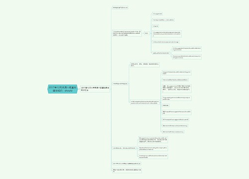 2017年12月英语六级基础语法知识：should
