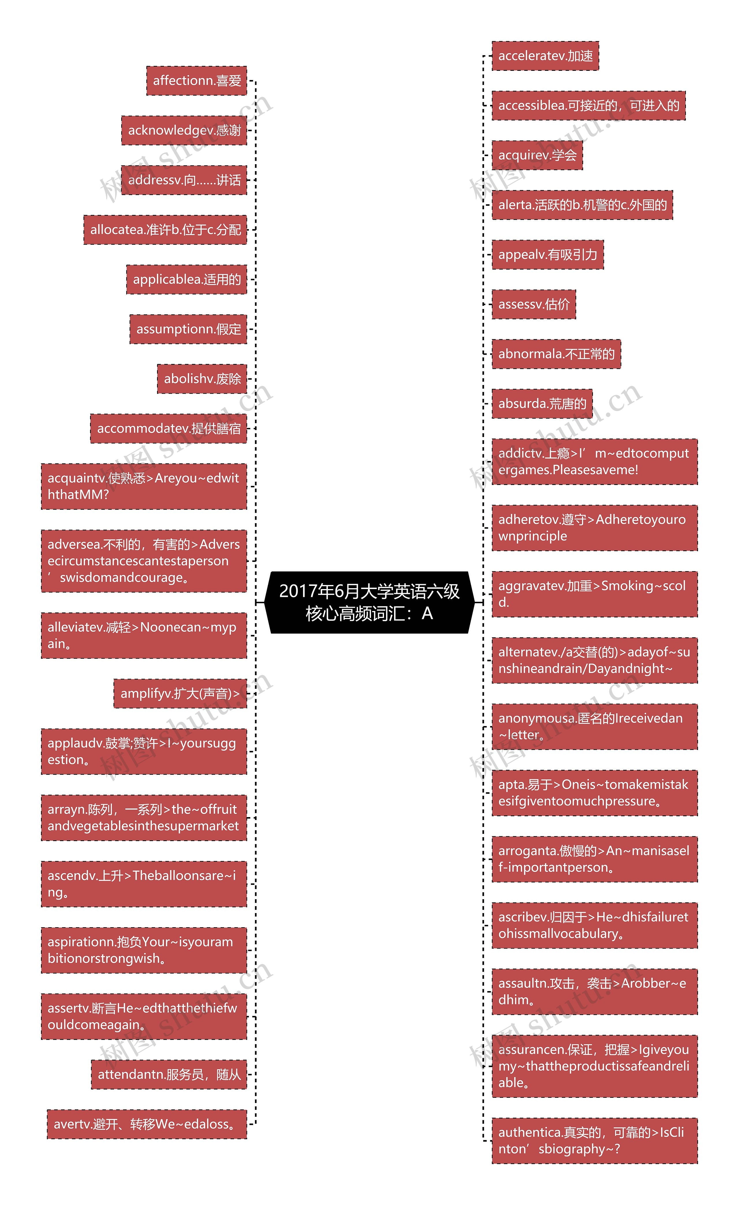 2017年6月大学英语六级核心高频词汇：A思维导图