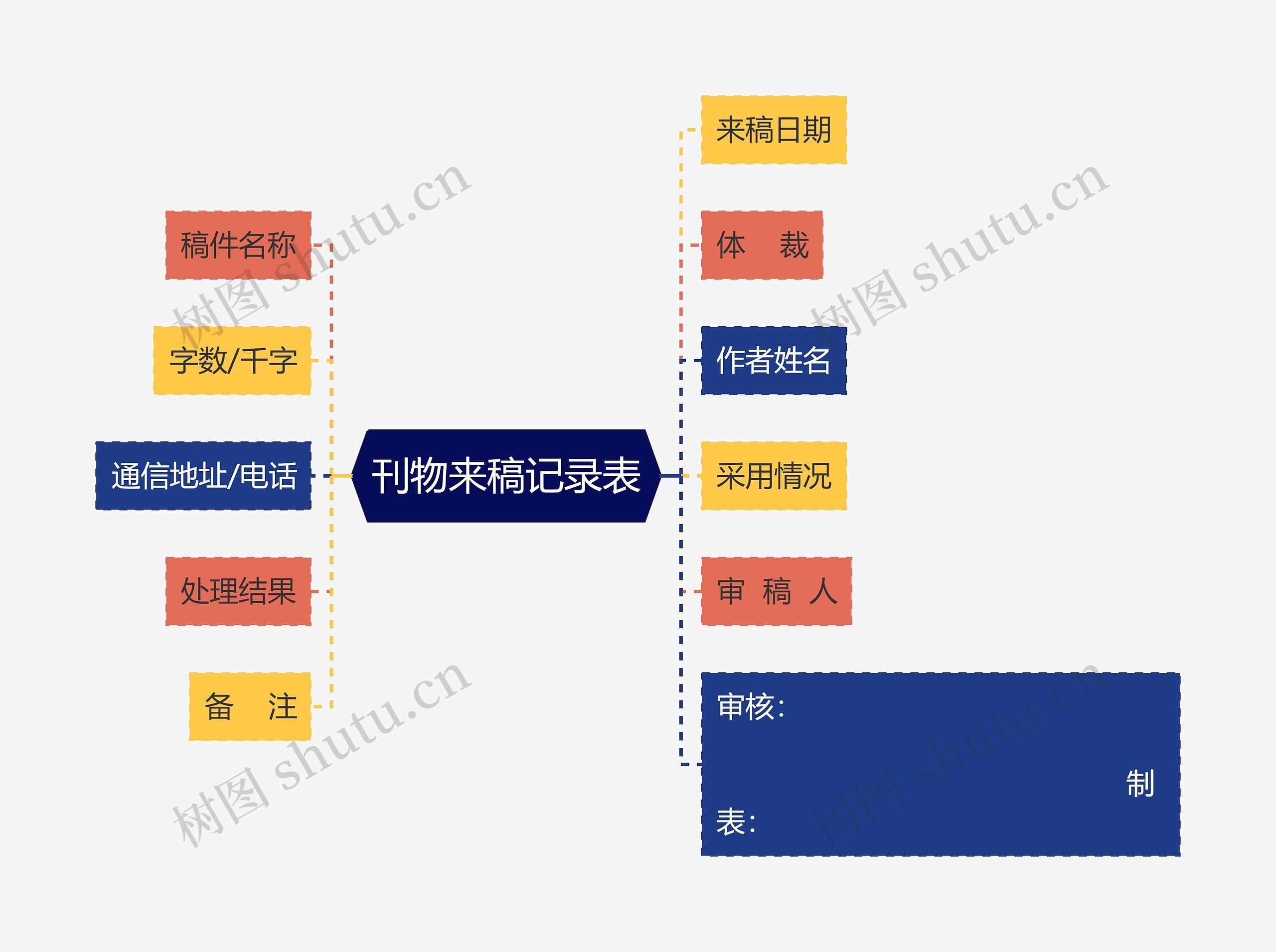 刊物来稿记录表