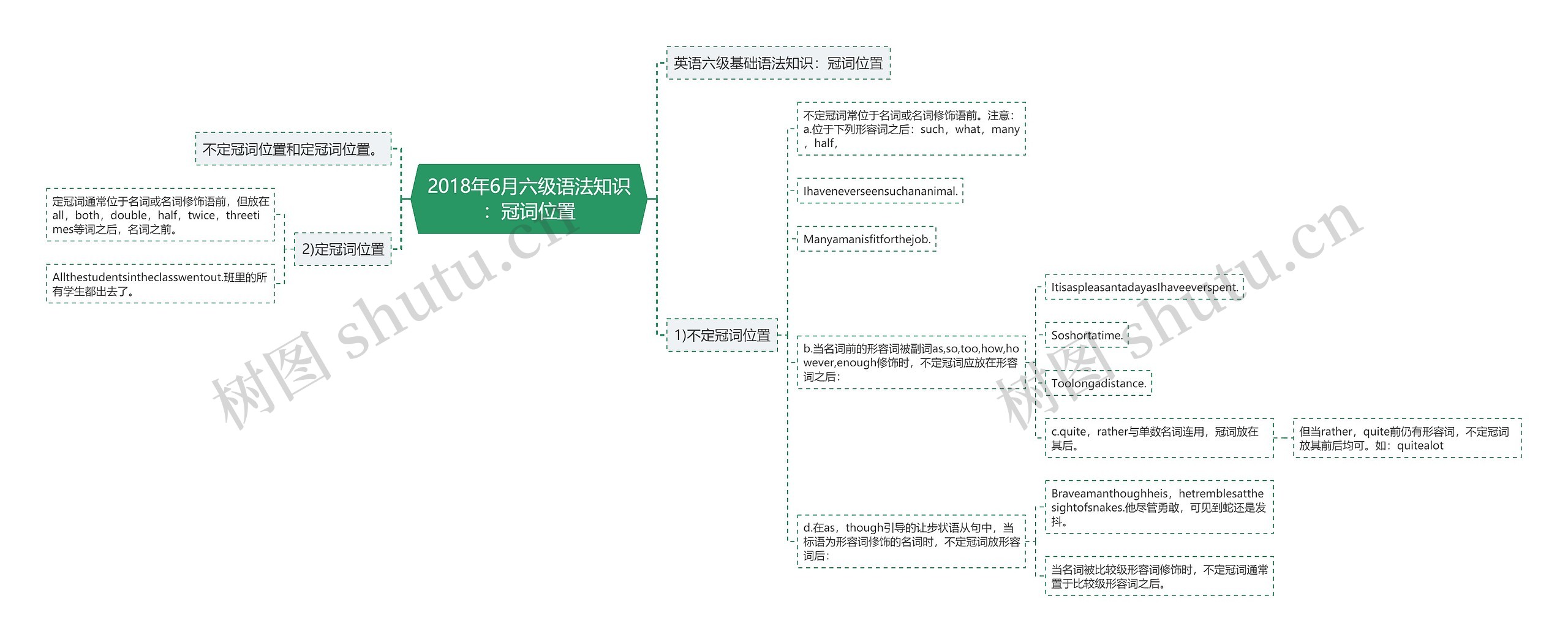 2018年6月六级语法知识：冠词位置