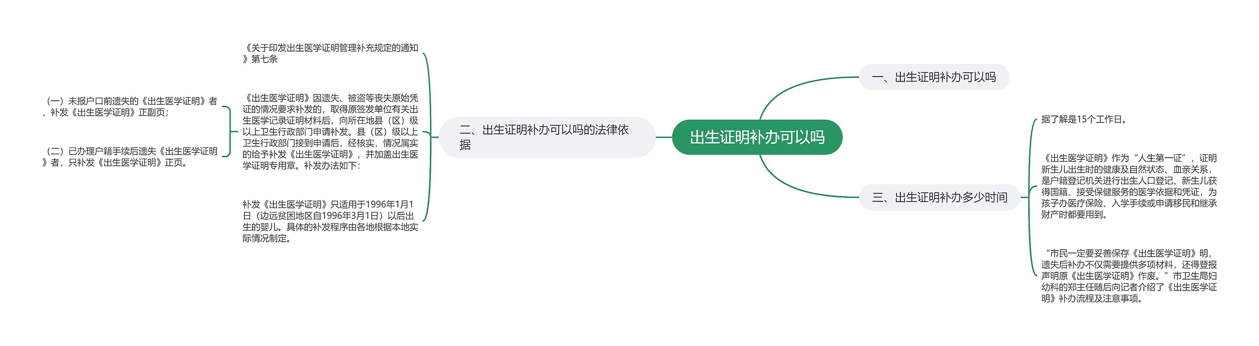 出生证明补办可以吗