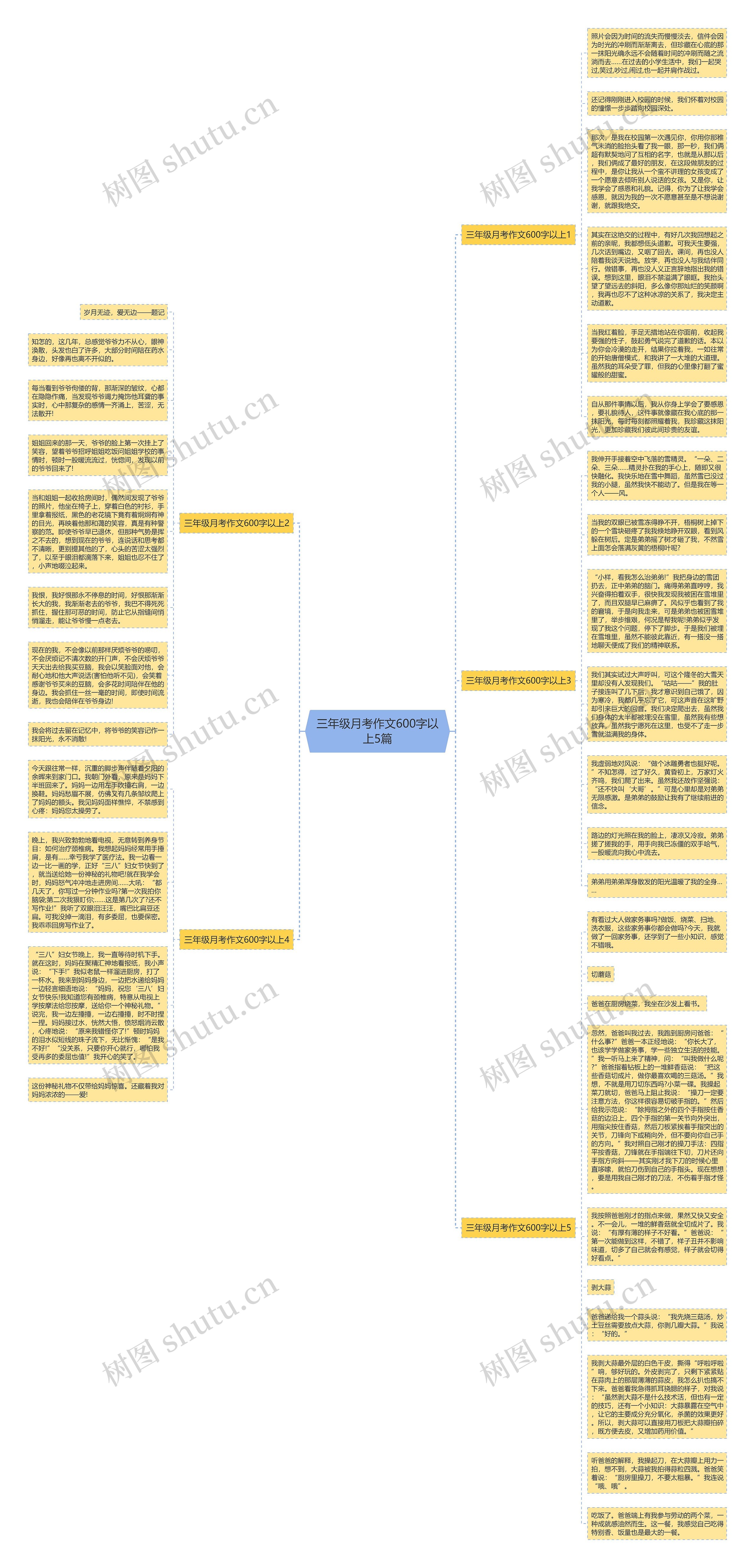 三年级月考作文600字以上5篇思维导图