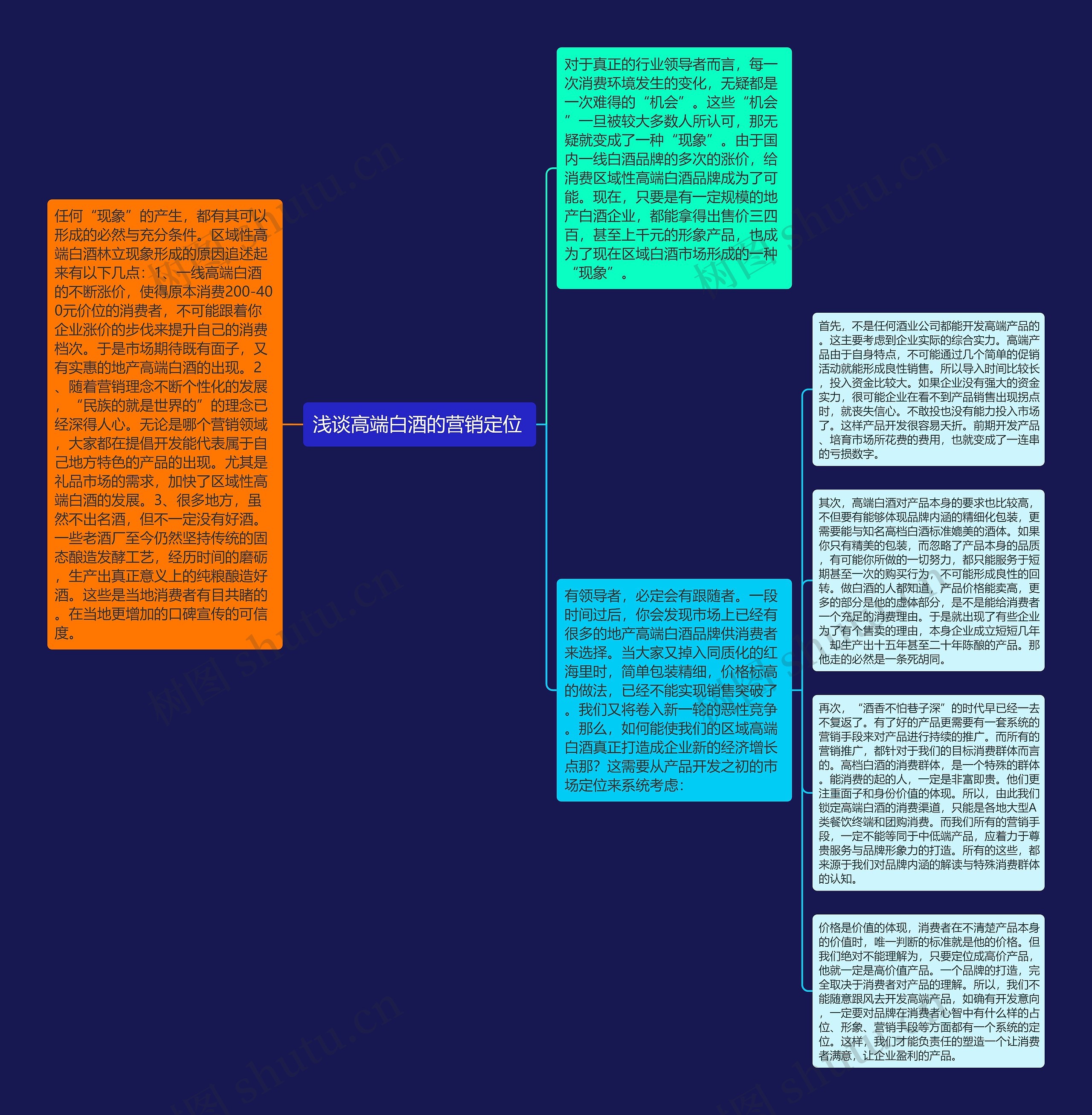 浅谈高端白酒的营销定位 思维导图
