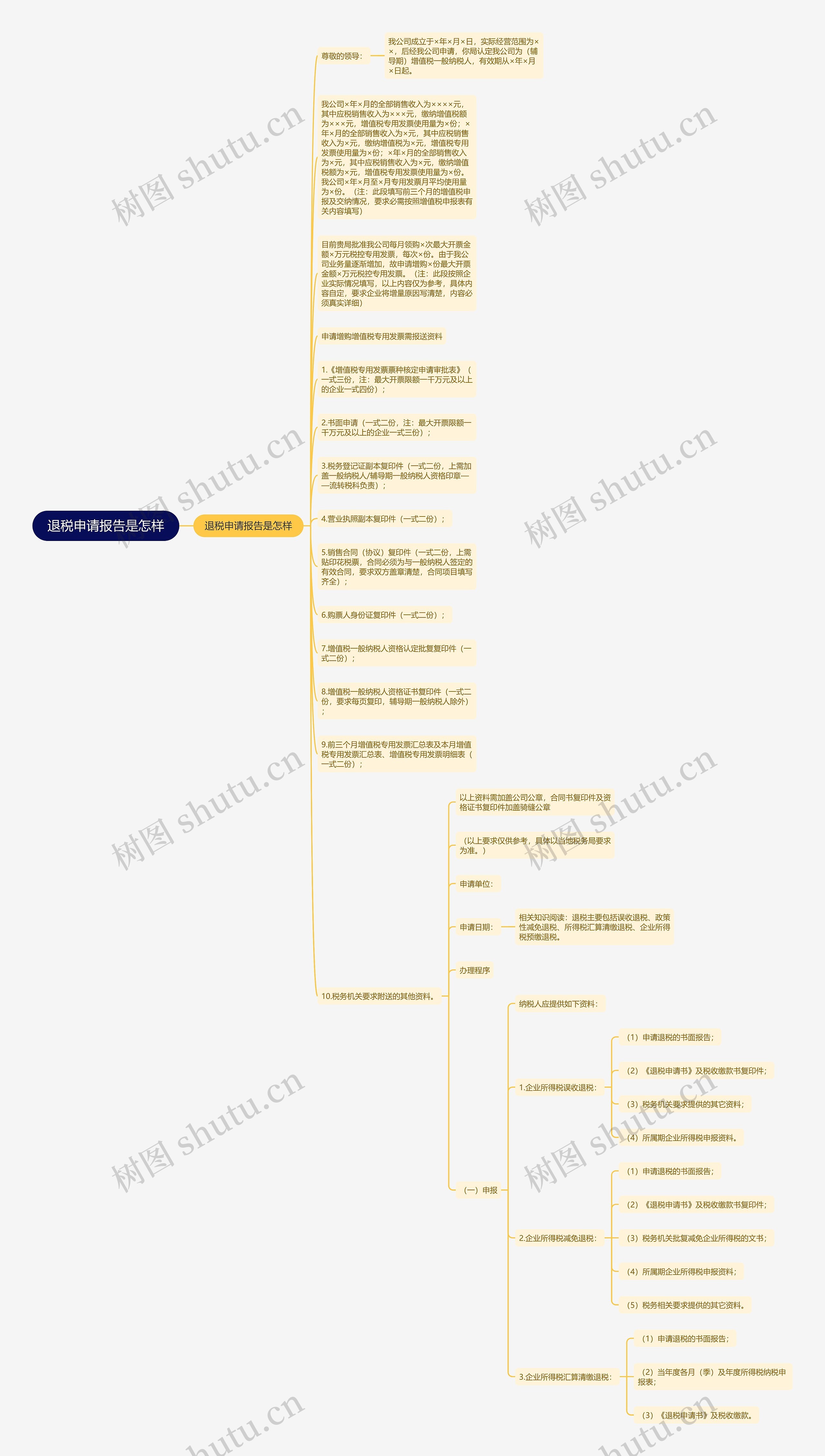 退税申请报告是怎样思维导图