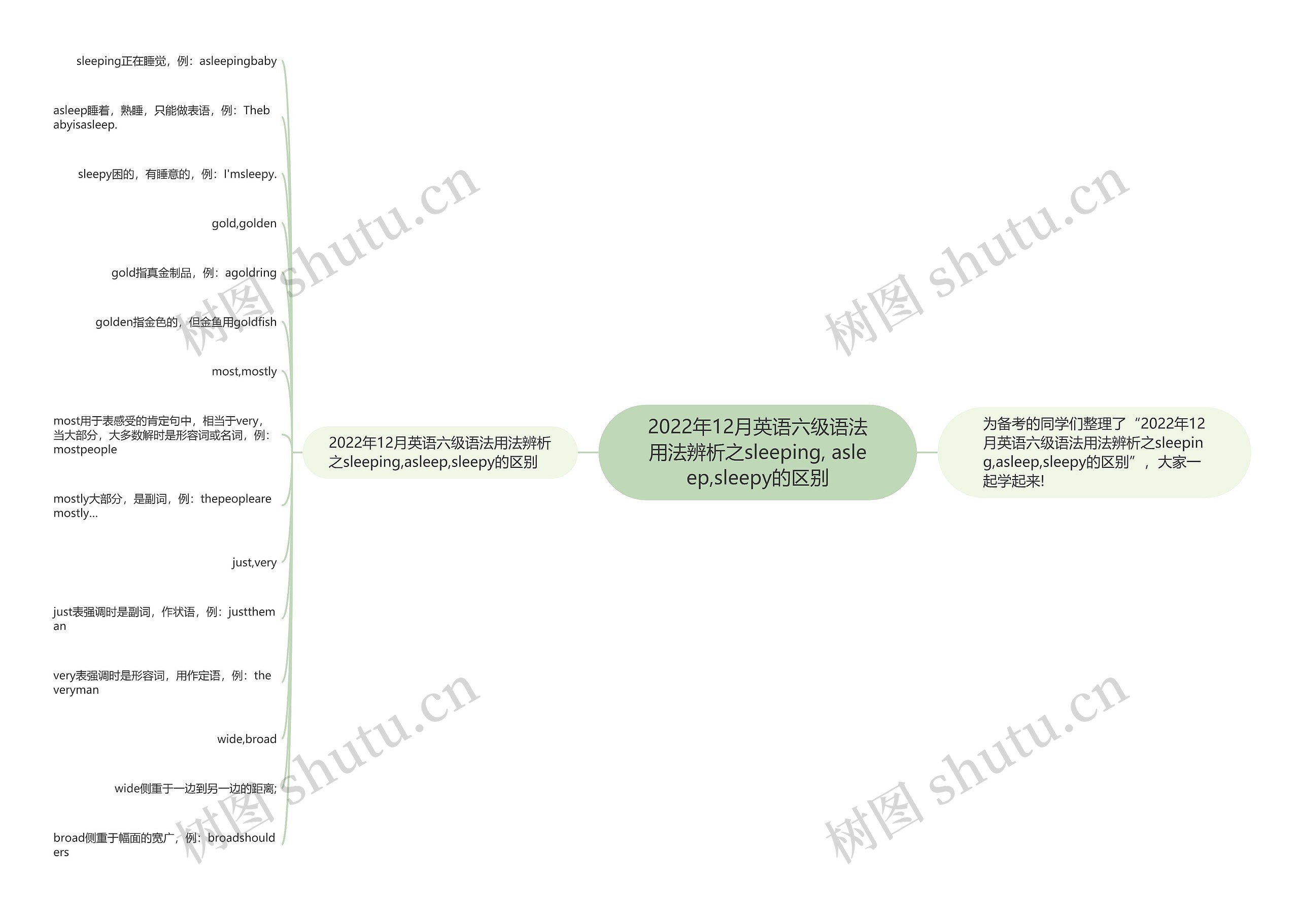2022年12月英语六级语法用法辨析之sleeping, asleep,sleepy的区别 2022年12月英语六级语法用法辨析之sleeping, asleep,sleepy的区别