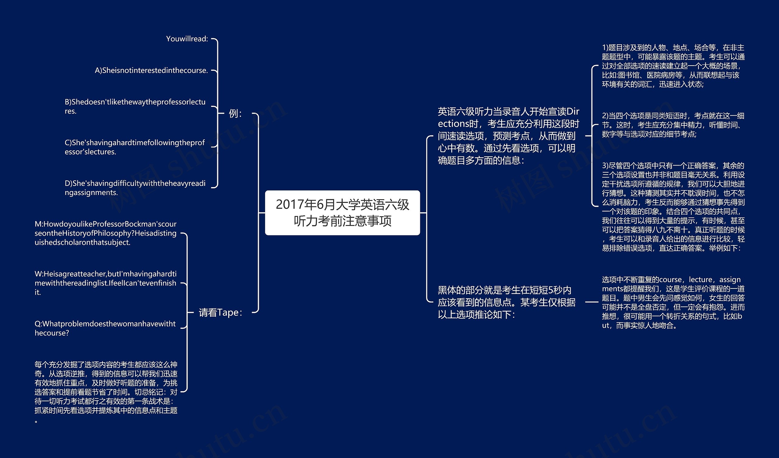 2017年6月大学英语六级听力考前注意事项思维导图