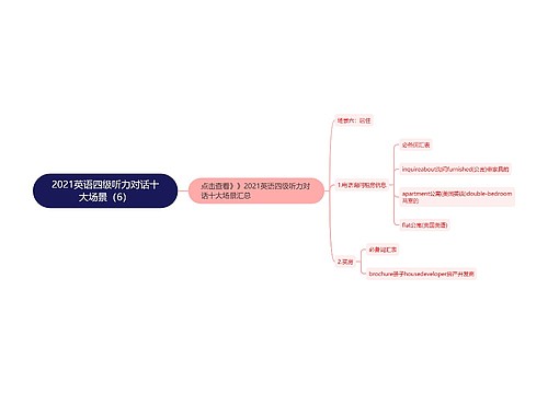 2021英语四级听力对话十大场景（6）