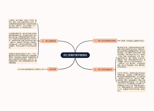 死亡证明村里开有用吗