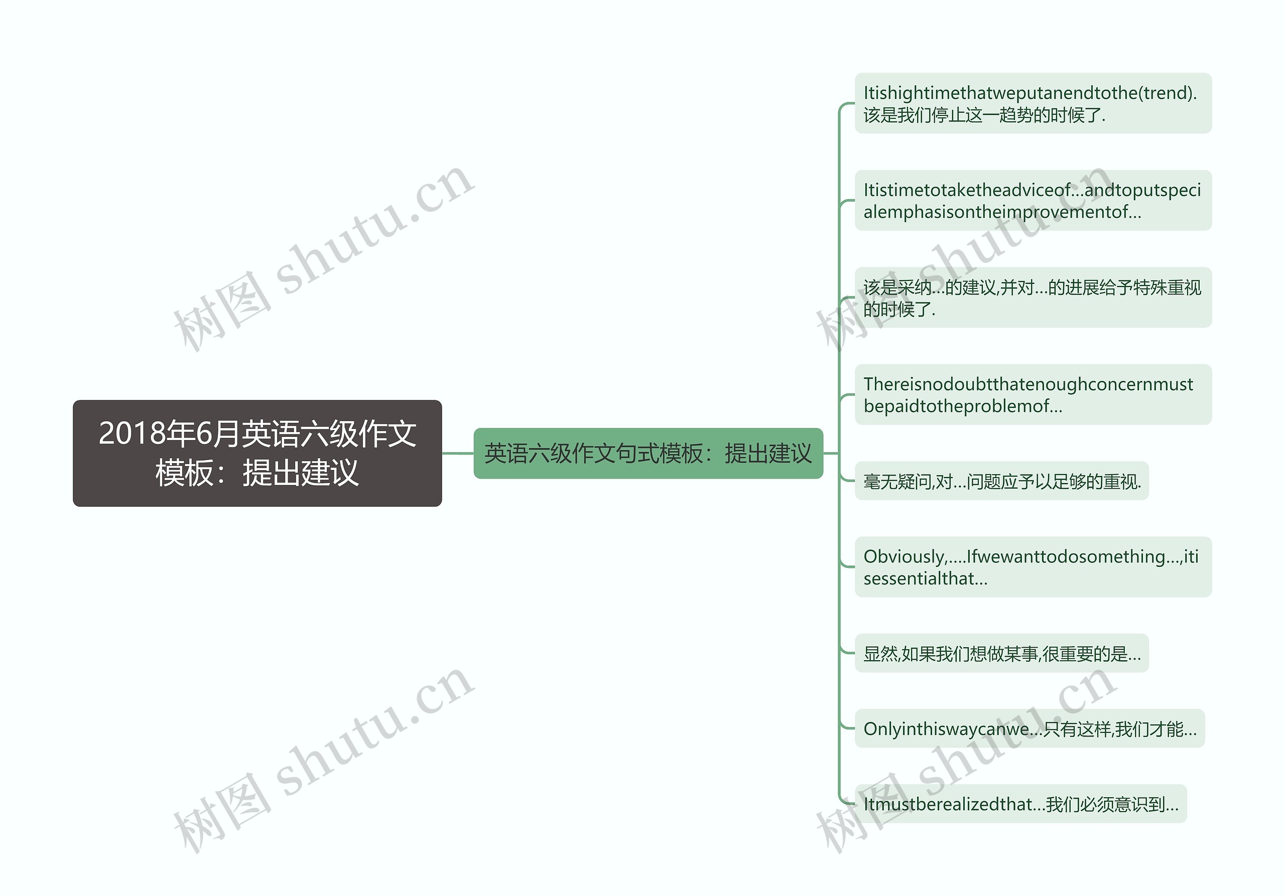 2018年6月英语六级作文模板：提出建议