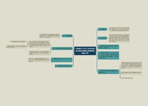 宁夏省关于2011年司法考试申请法律职业资格等事项的公告