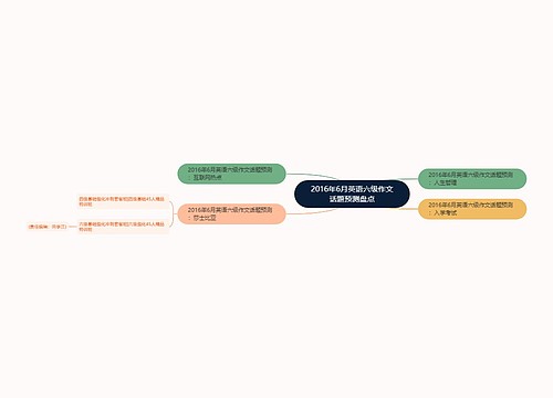 2016年6月英语六级作文话题预测盘点