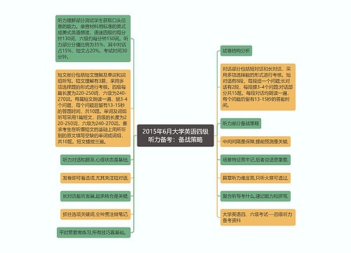 2015年6月大学英语四级听力备考：备战策略