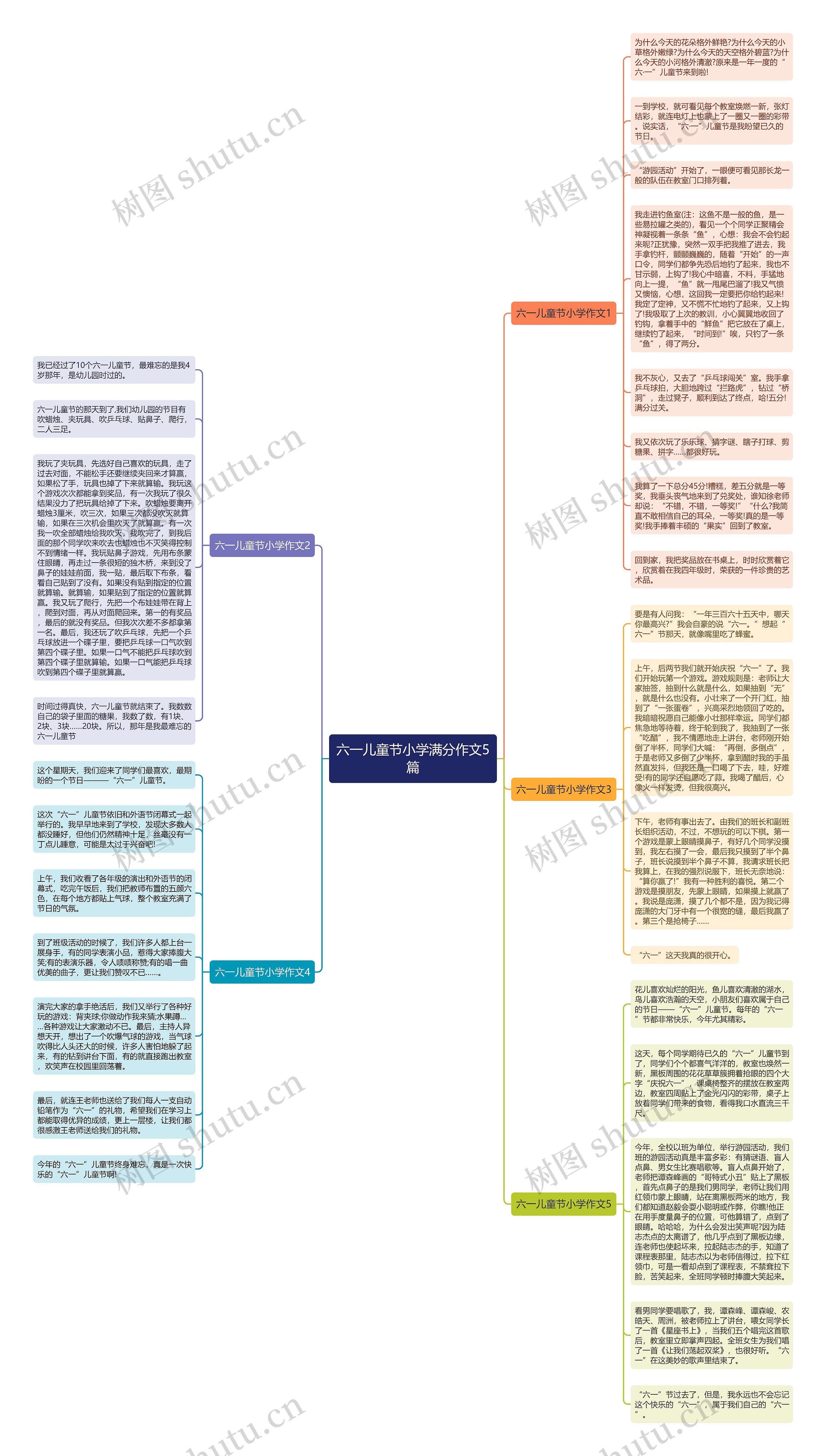 六一儿童节小学满分作文5篇思维导图