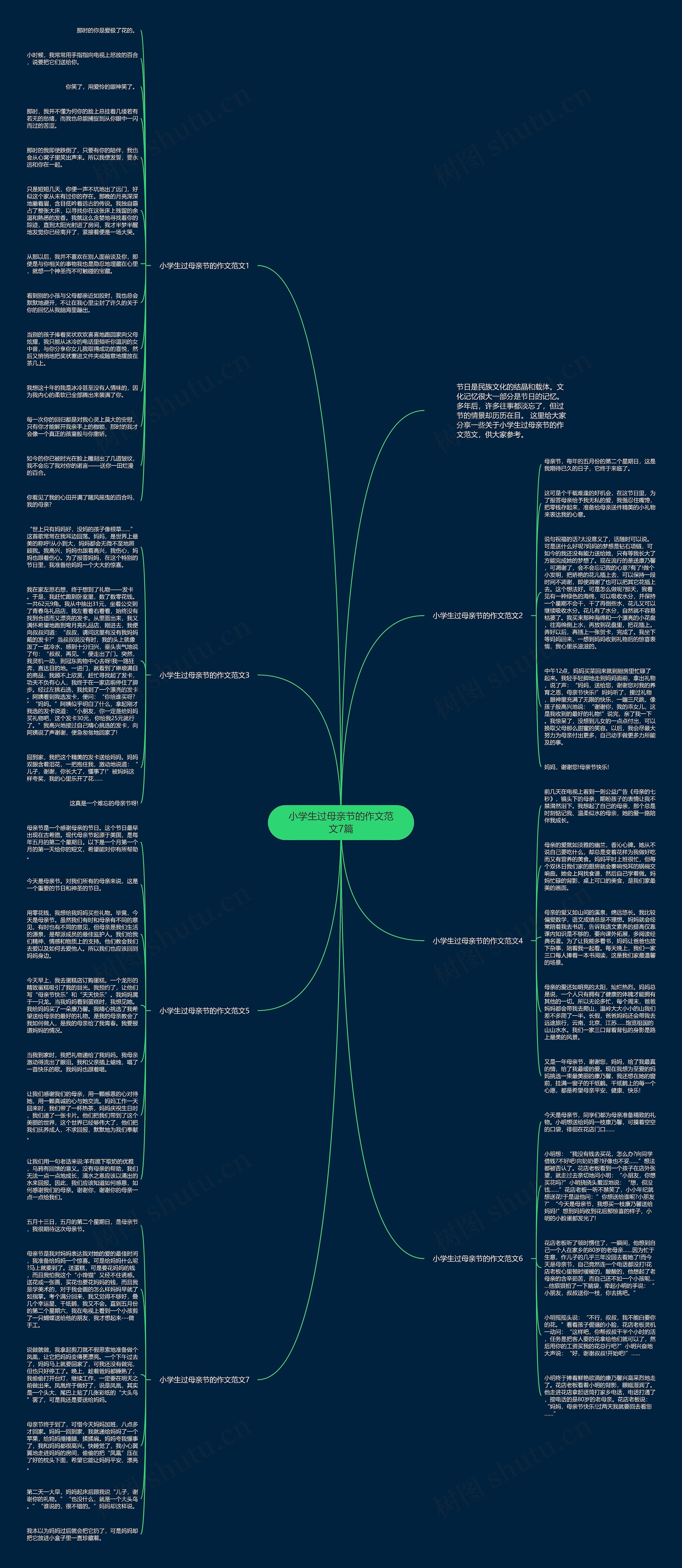 小学生过母亲节的作文范文7篇思维导图