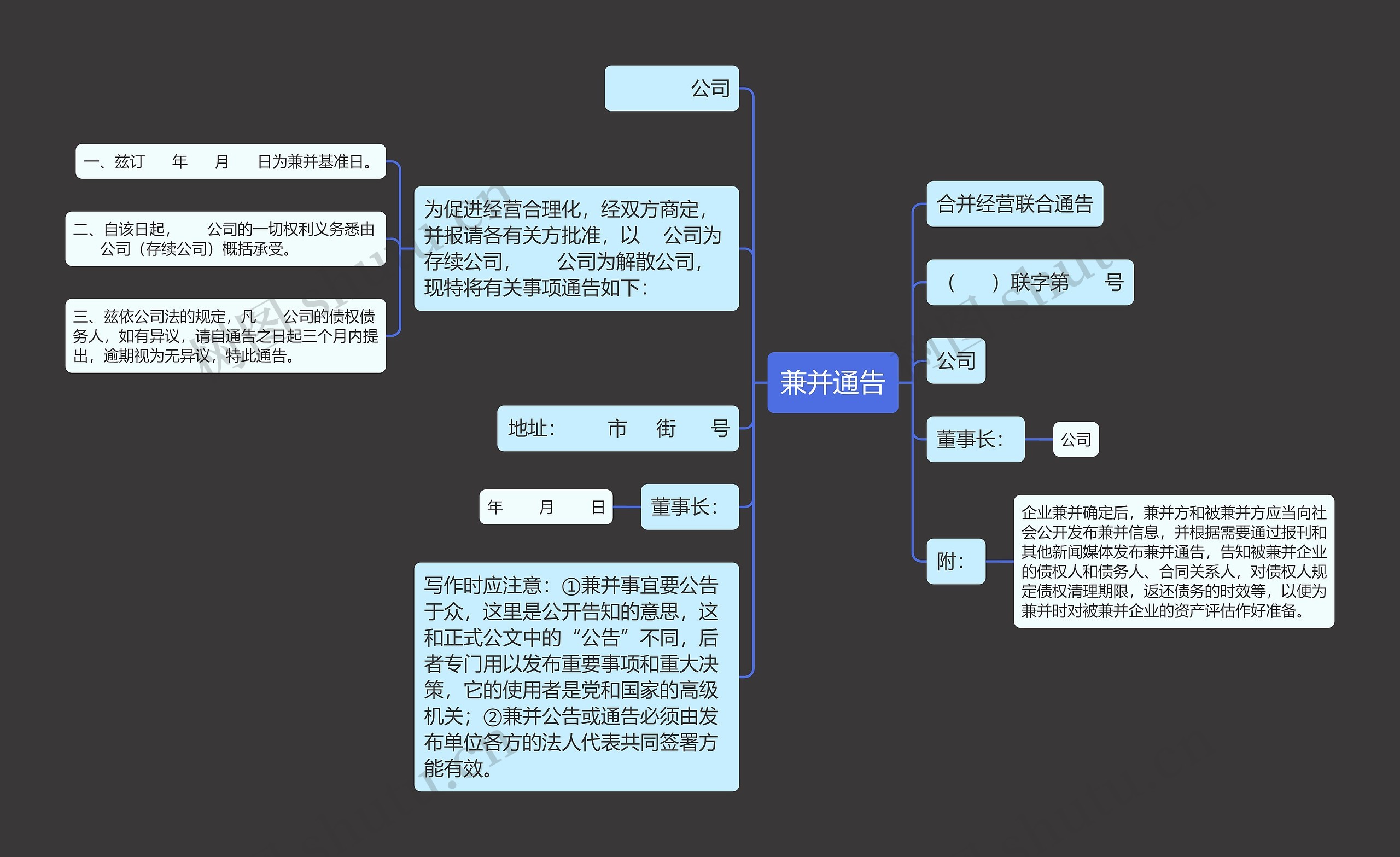 兼并通告思维导图