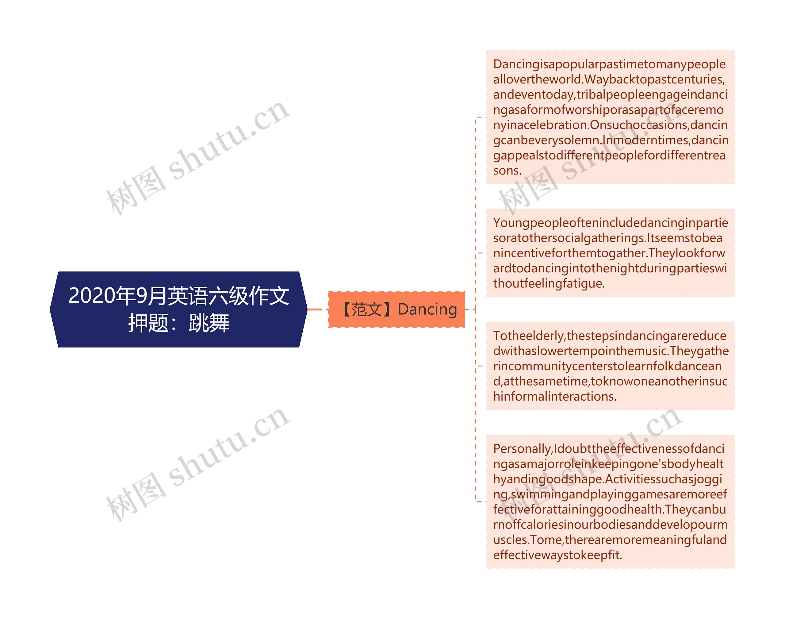 2020年9月英语六级作文押题：跳舞