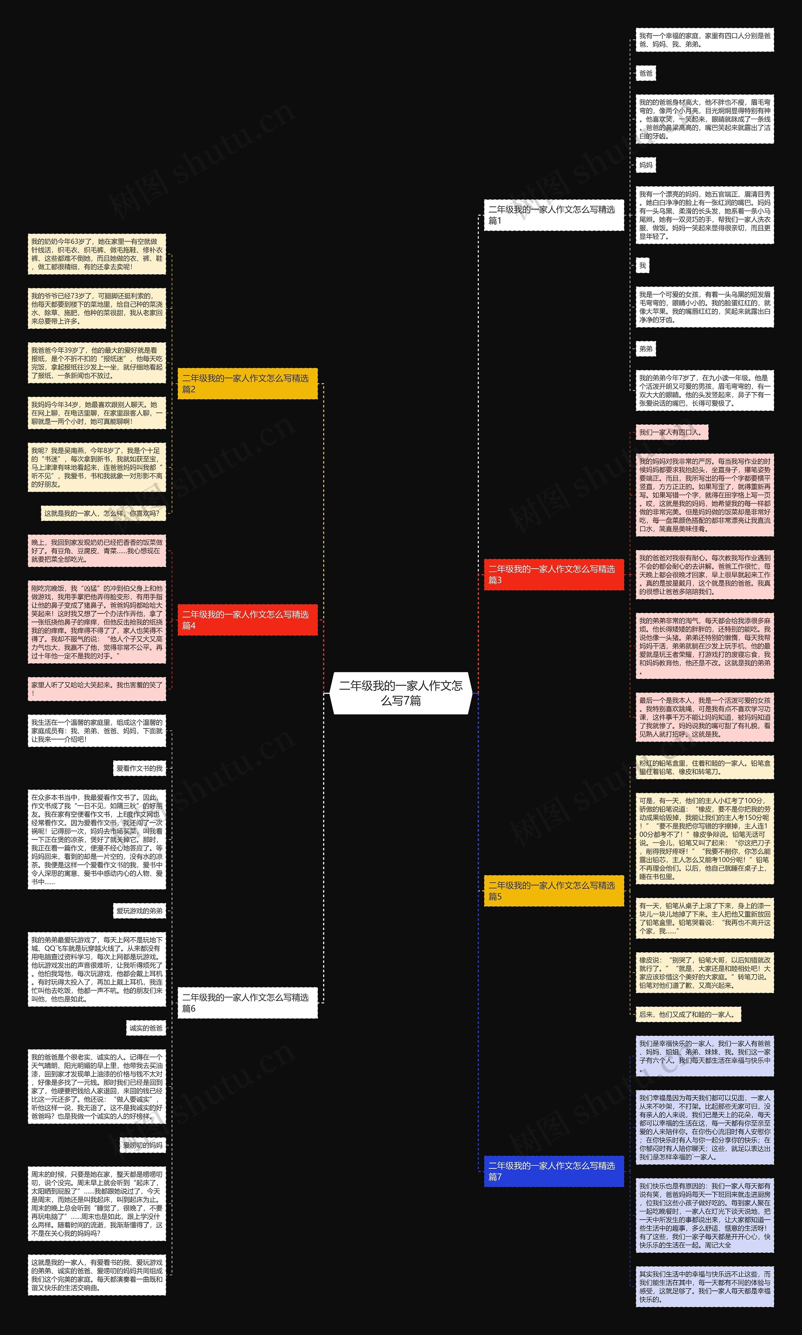 二年级我的一家人作文怎么写7篇思维导图