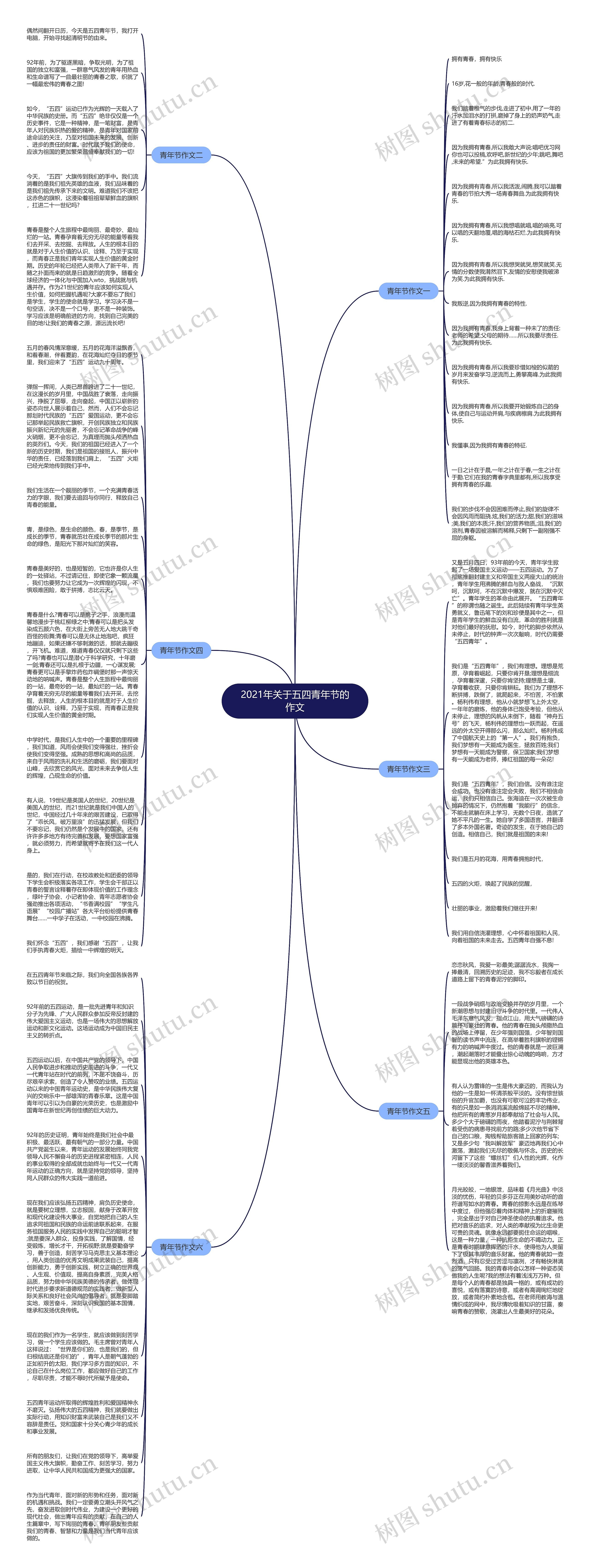 2021年关于五四青年节的作文思维导图
