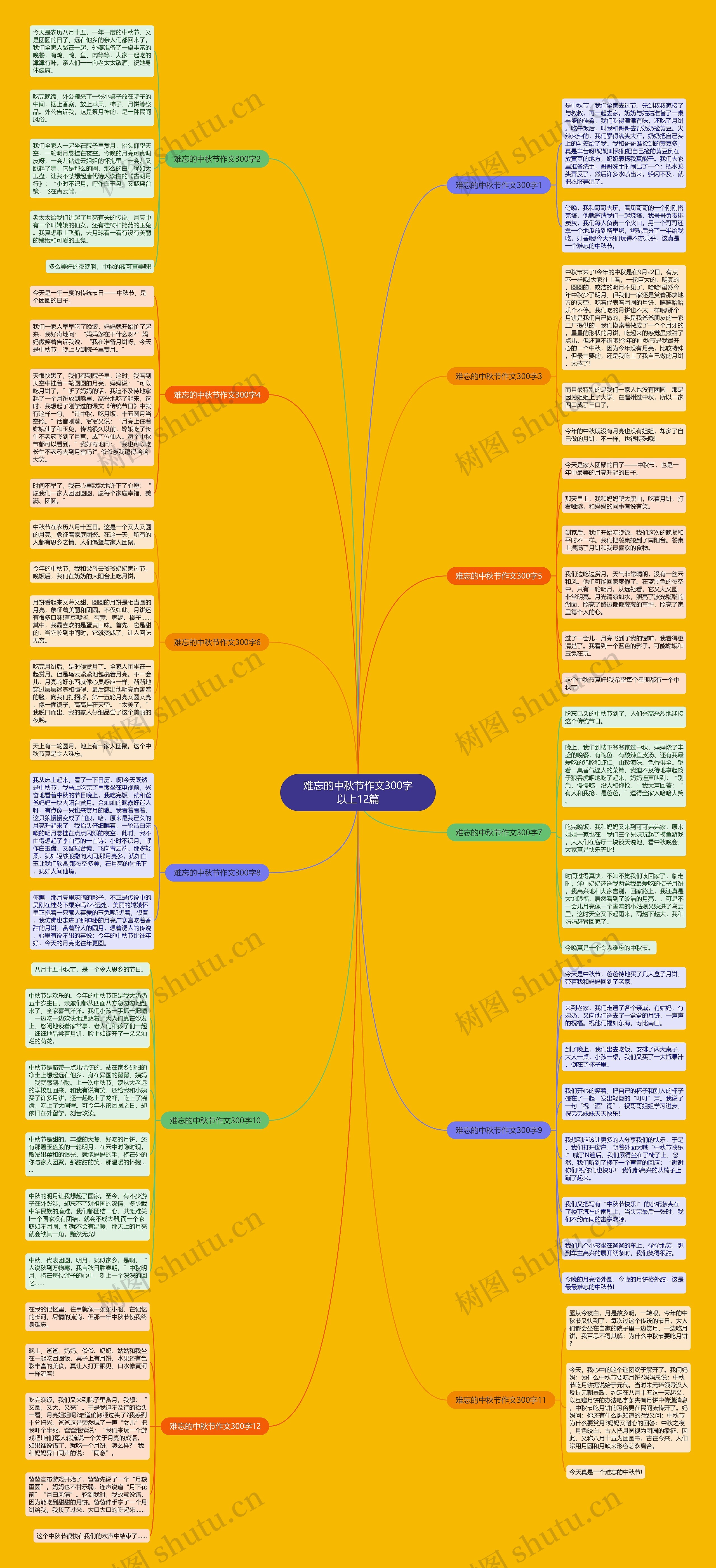 难忘的中秋节作文300字以上12篇思维导图