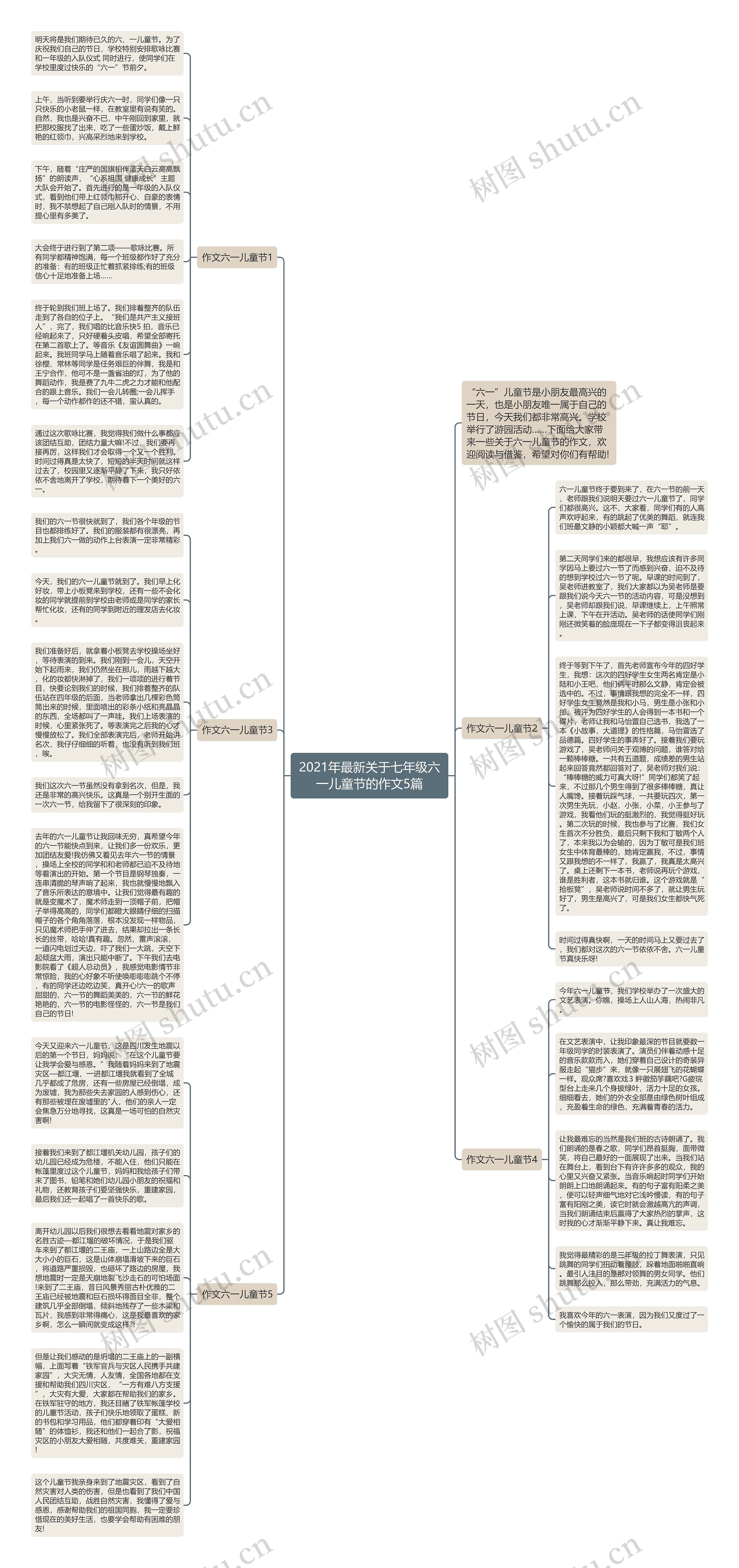 2021年最新关于七年级六一儿童节的作文5篇思维导图