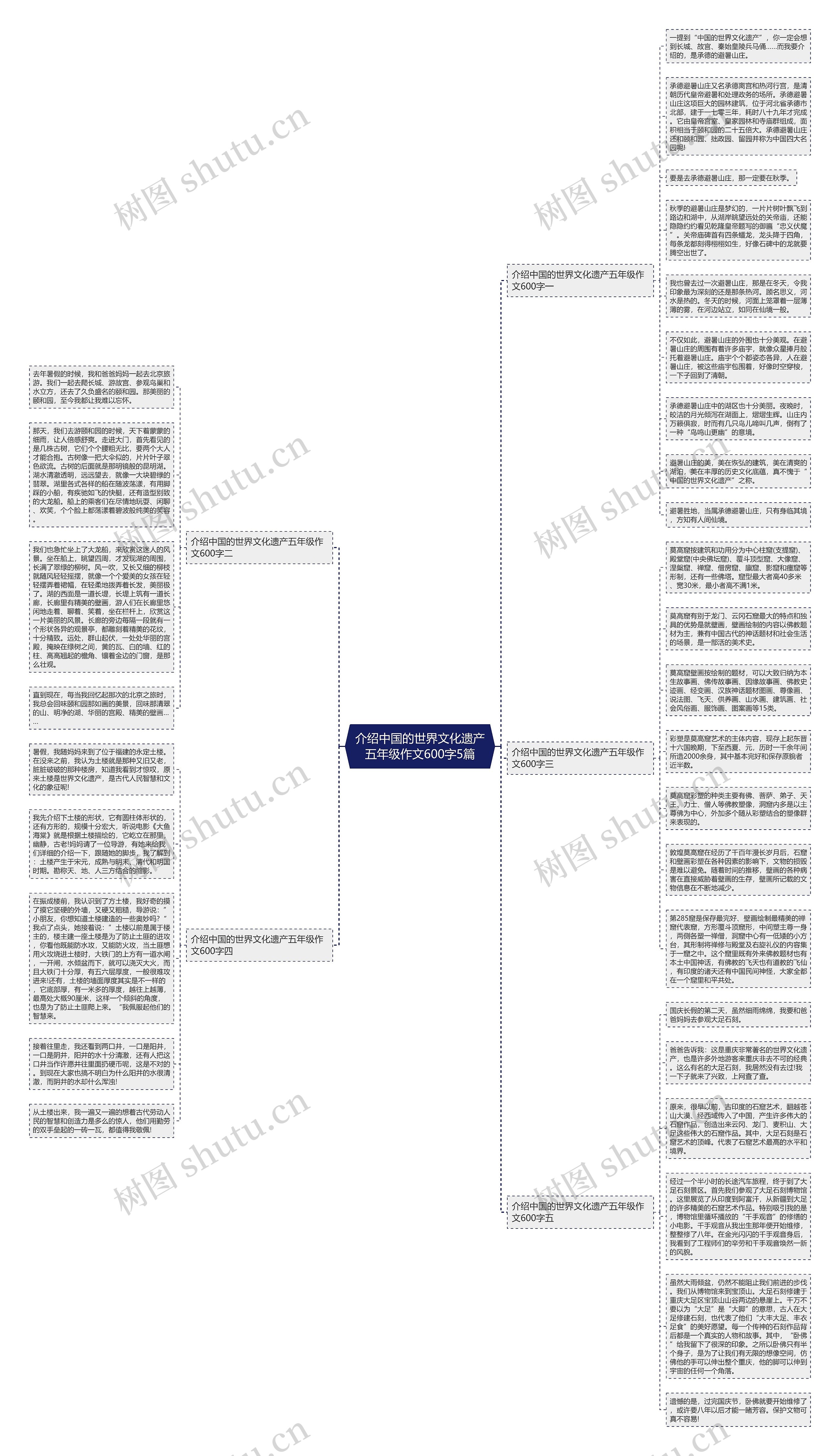 介绍中国的世界文化遗产五年级作文600字5篇思维导图