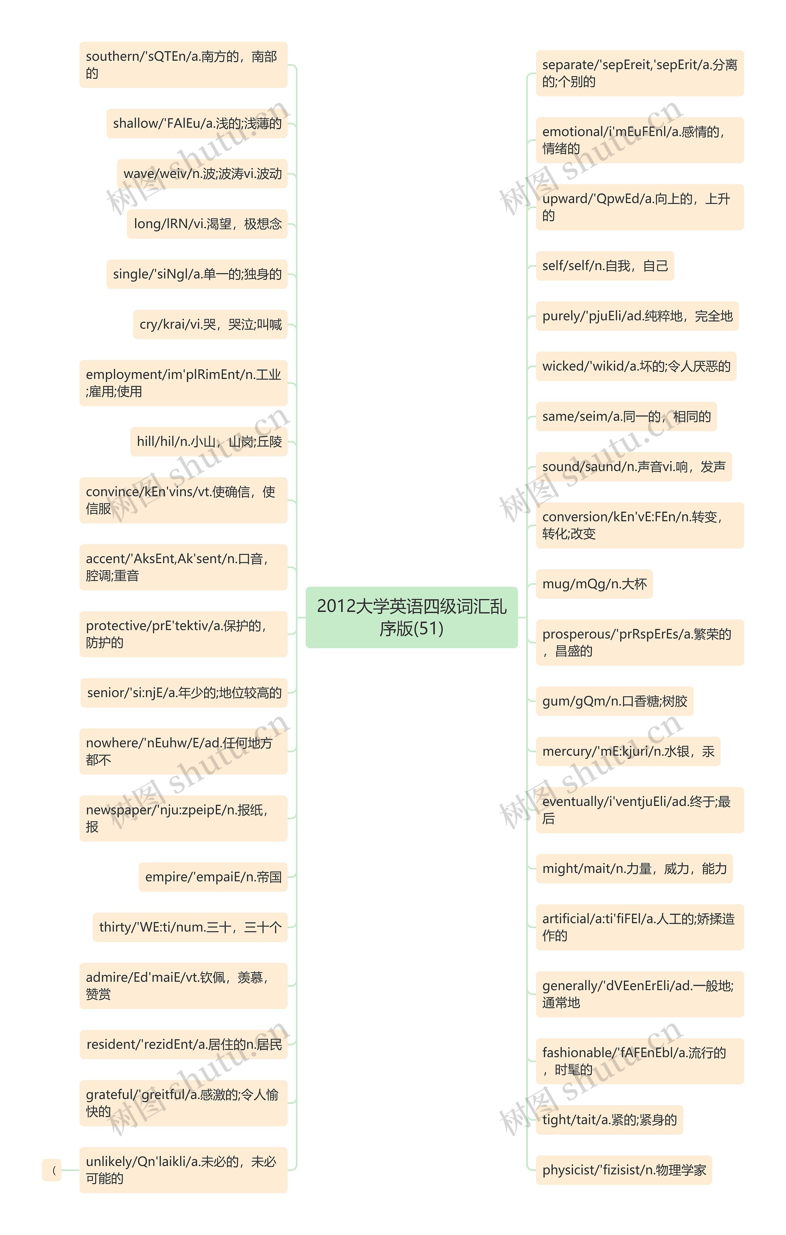 2012大学英语四级词汇乱序版(51)