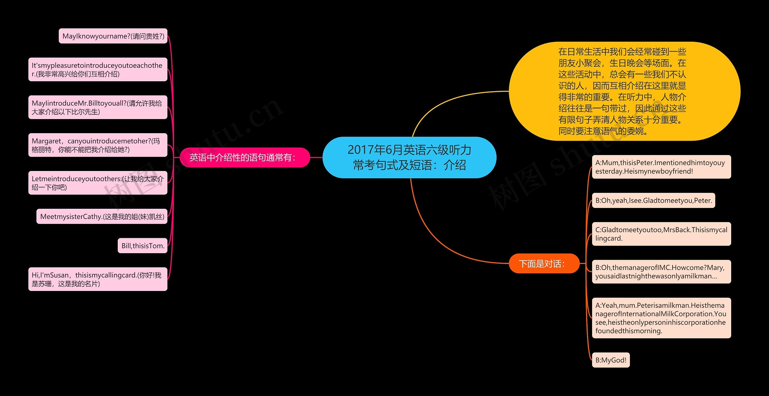 2017年6月英语六级听力常考句式及短语：介绍思维导图