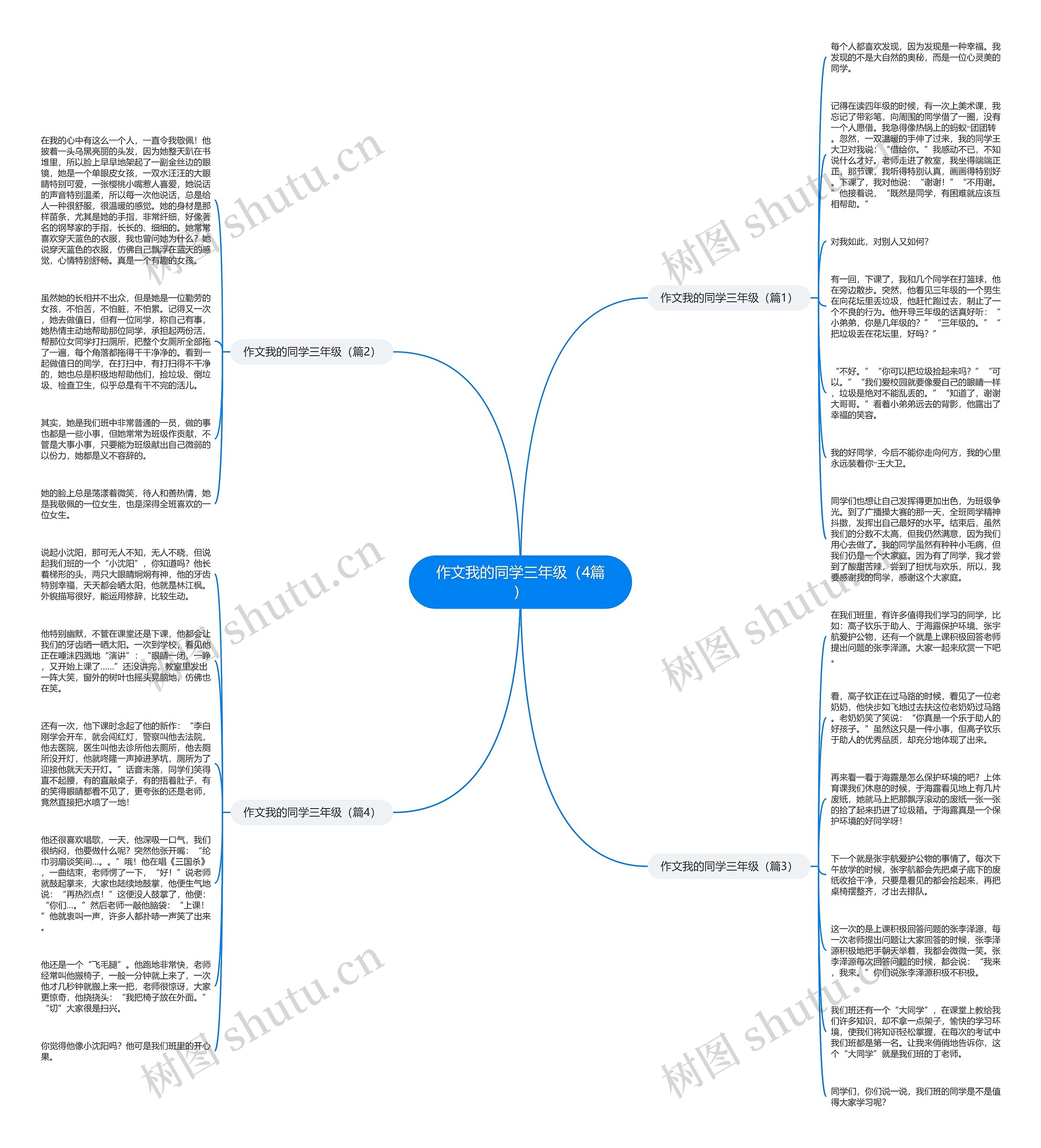 作文我的同学三年级（4篇）思维导图