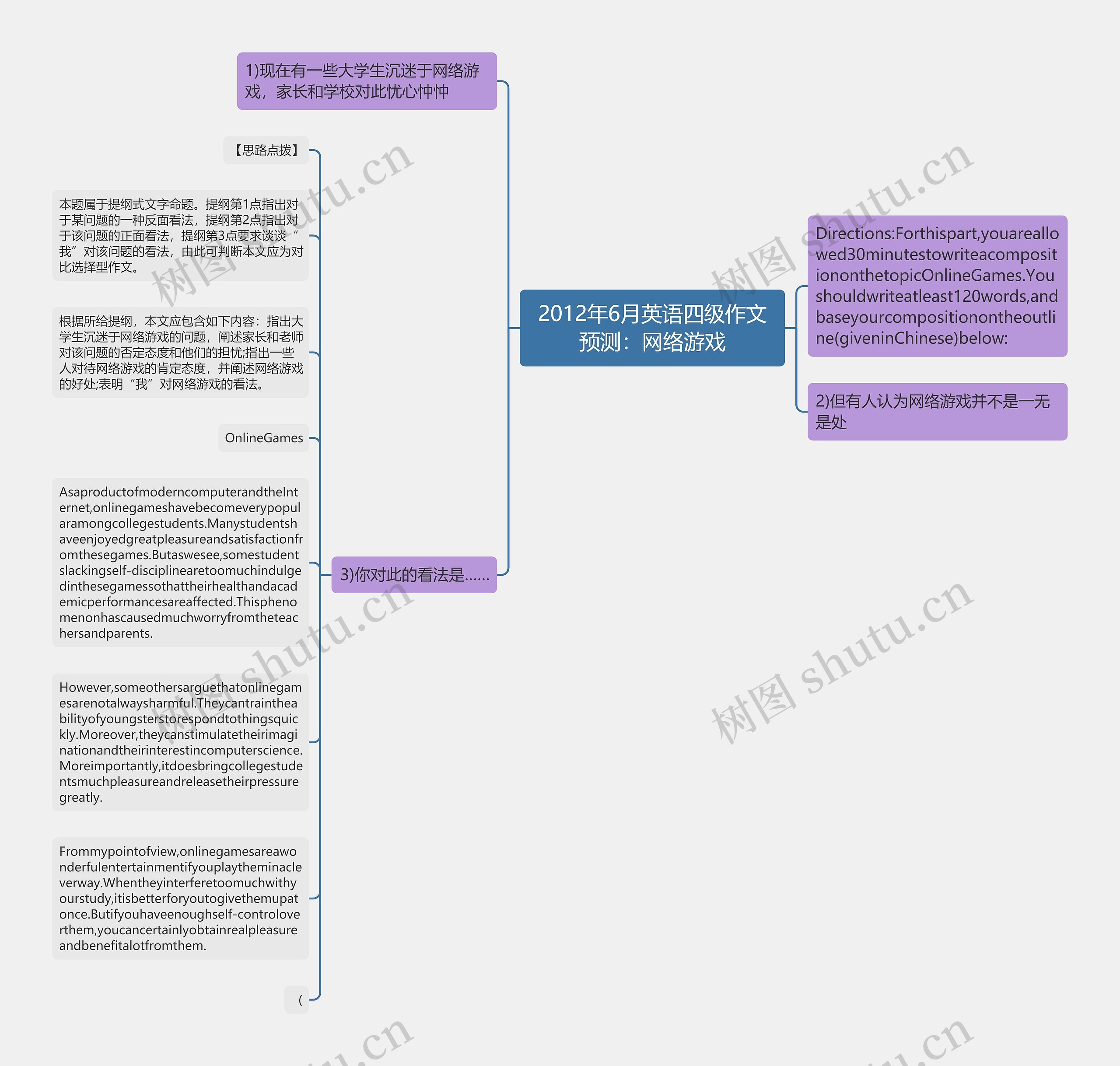 2012年6月英语四级作文预测：网络游戏思维导图