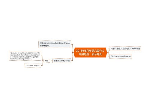 2018年6月英语六级作文常用句型：表示坏处