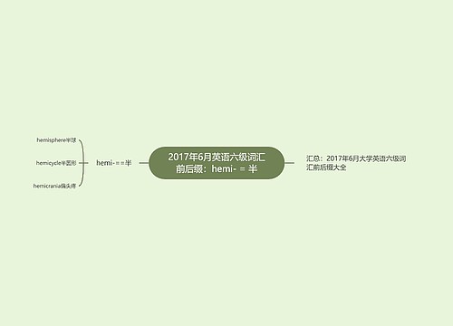 2017年6月英语六级词汇前后缀：hemi- = 半