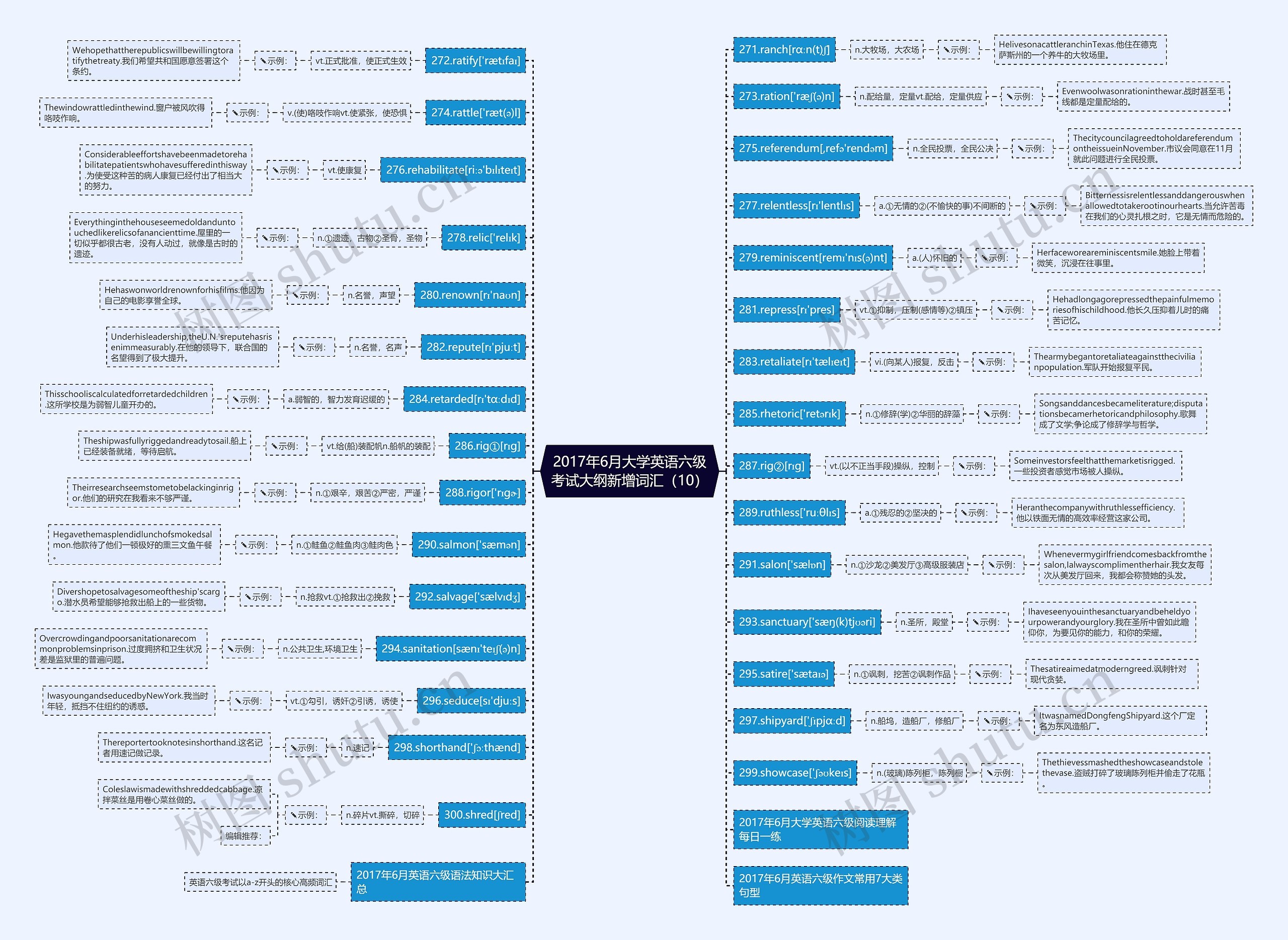 2017年6月大学英语六级考试大纲新增词汇（10）思维导图