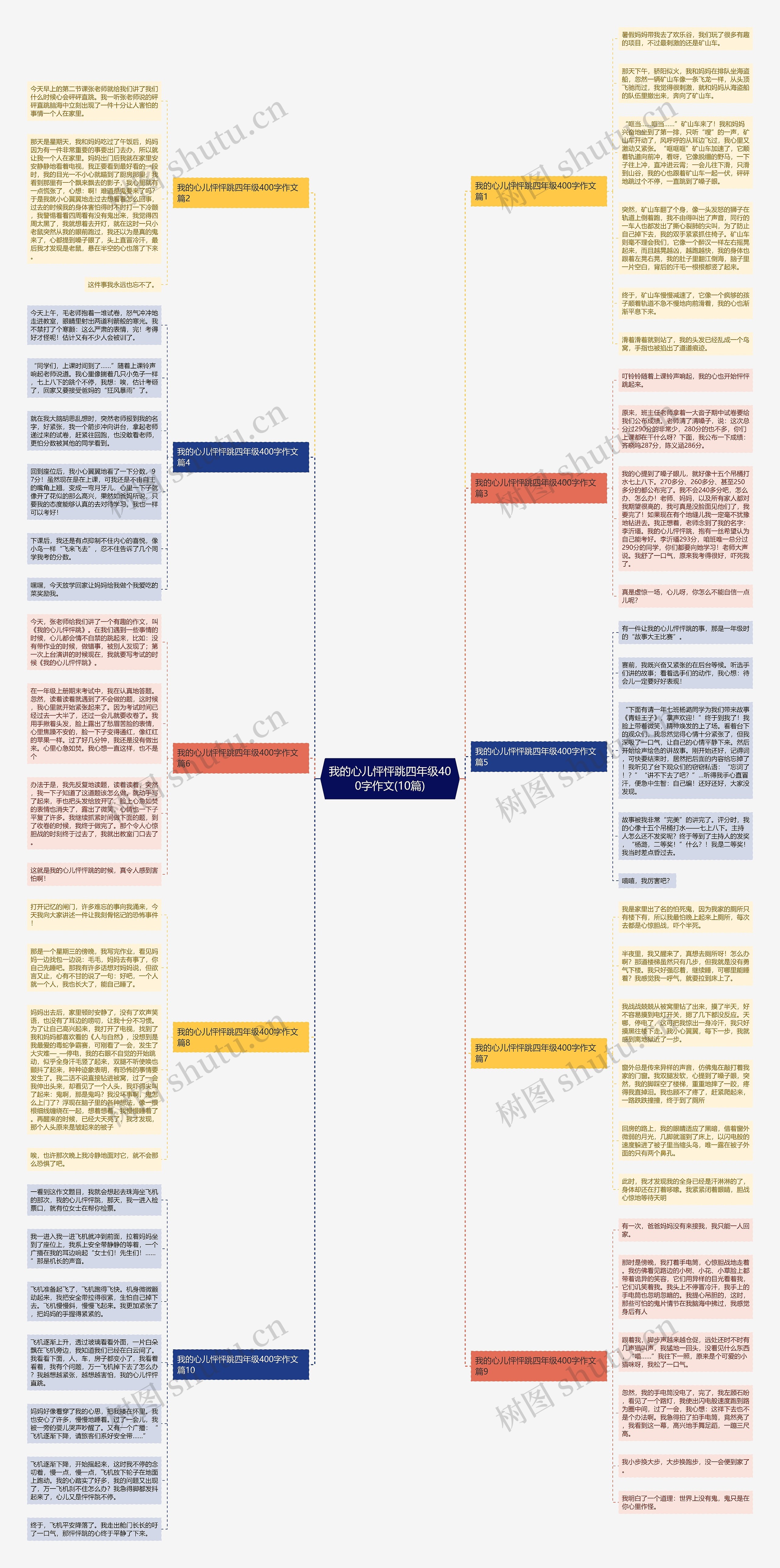 我的心儿怦怦跳四年级400字作文(10篇)思维导图