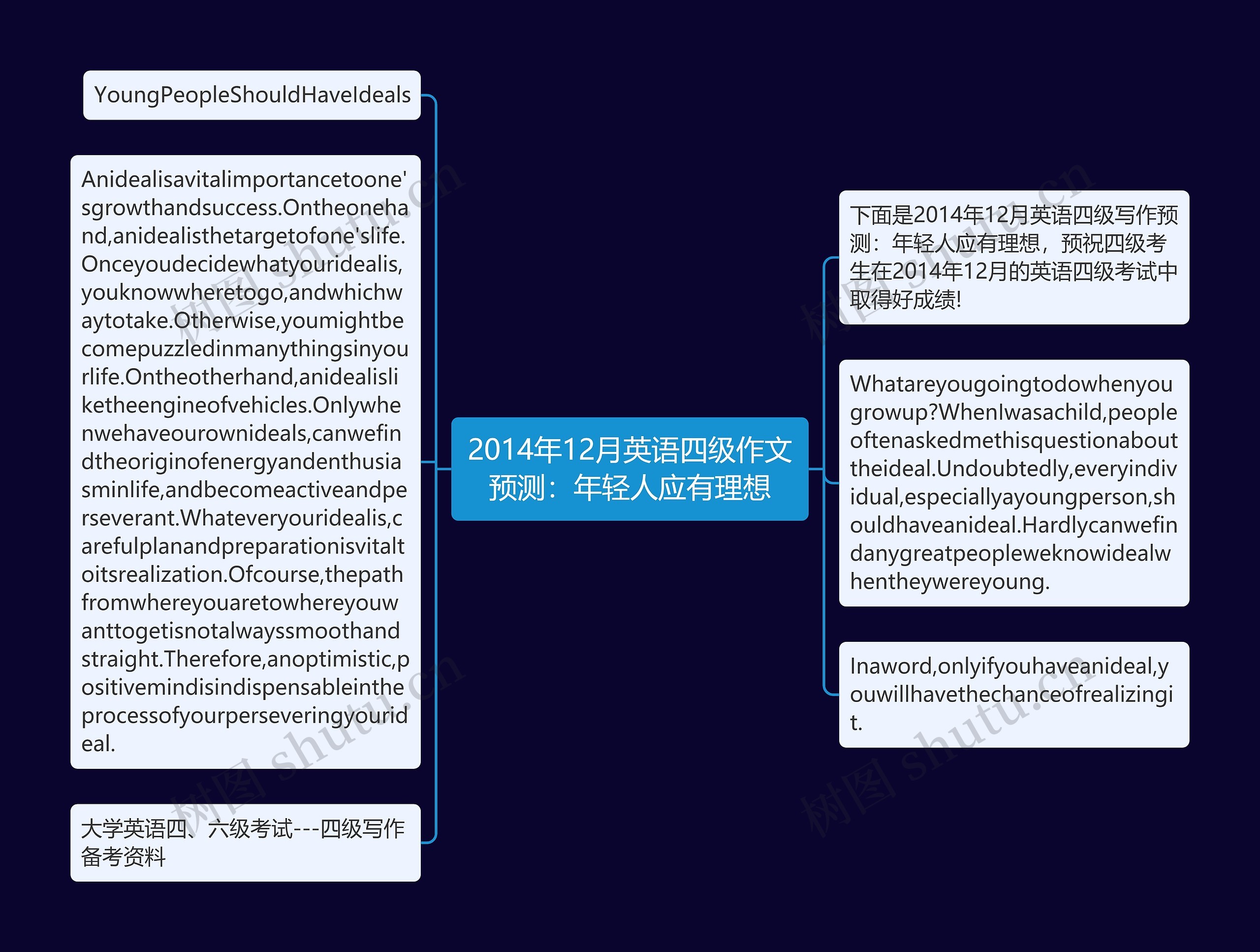 2014年12月英语四级作文预测：年轻人应有理想