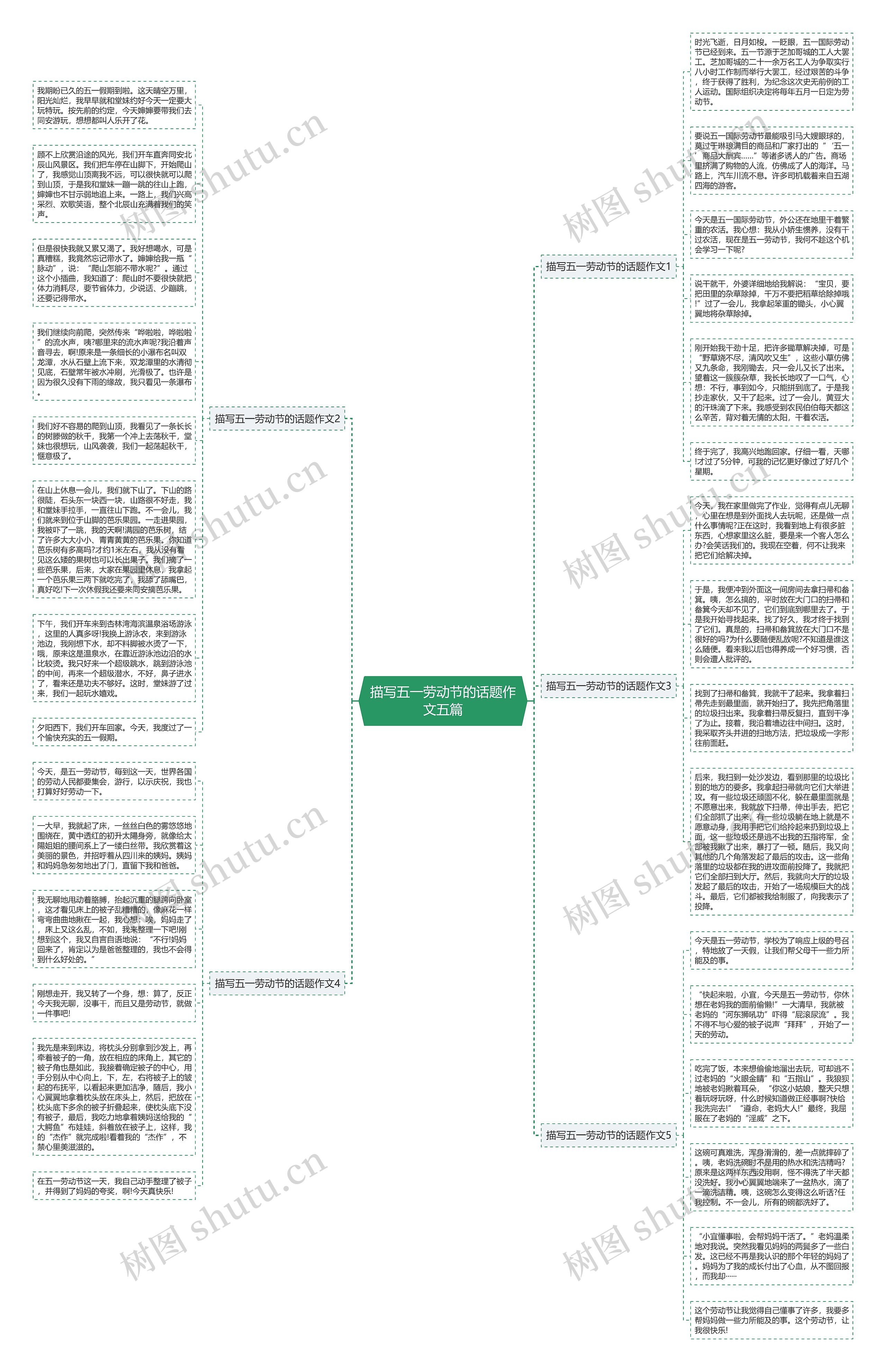 描写五一劳动节的话题作文五篇思维导图