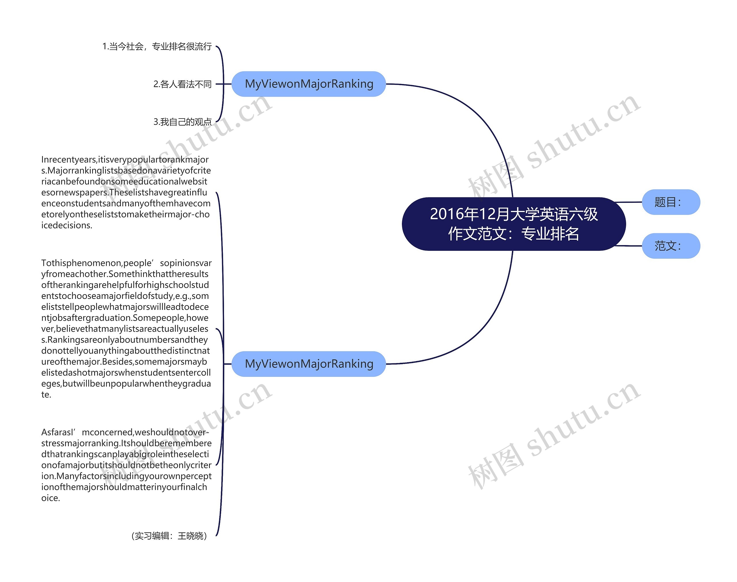 2016年12月大学英语六级作文范文：专业排名