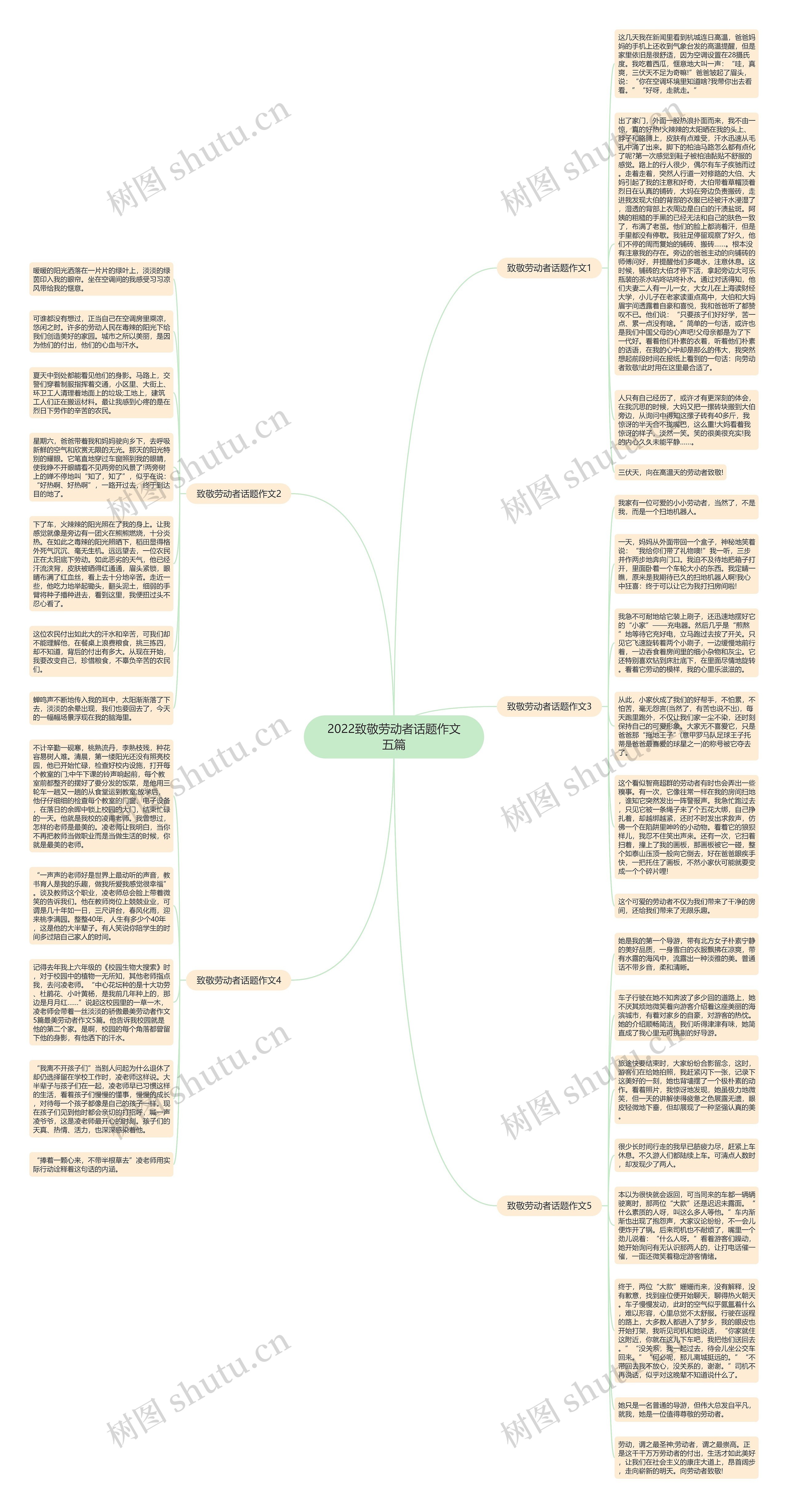 2022致敬劳动者话题作文五篇思维导图