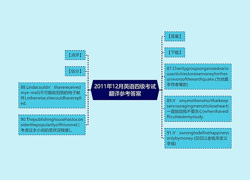 2011年12月英语四级考试翻译参考答案