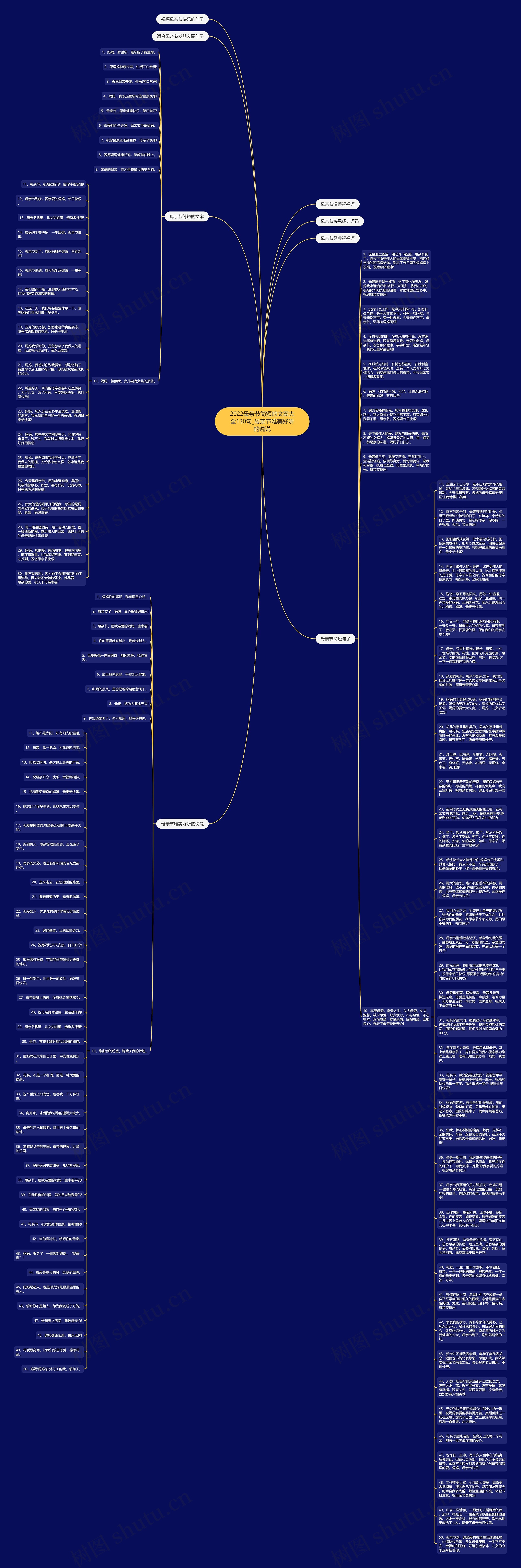 2022母亲节简短的文案大全130句_母亲节唯美好听的说说思维导图