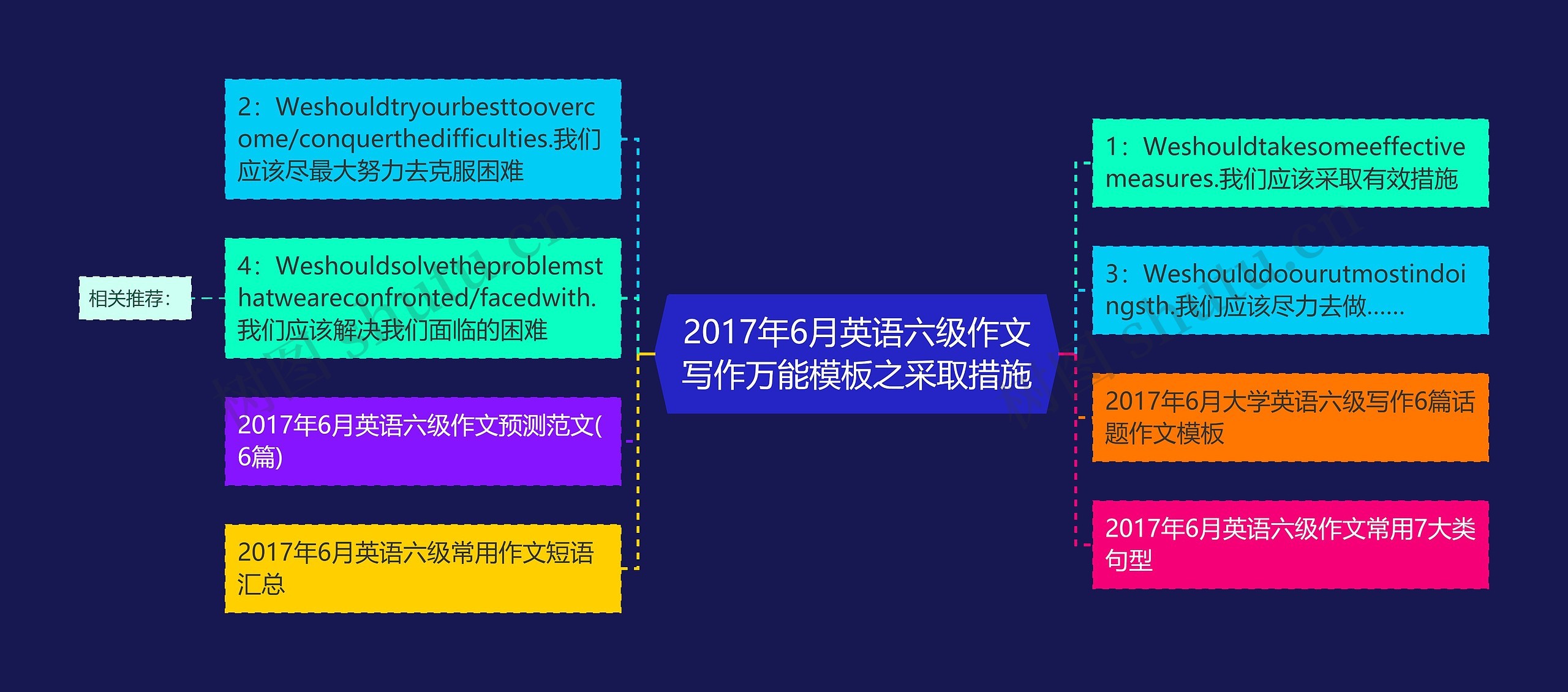 2017年6月英语六级作文写作万能模板之采取措施