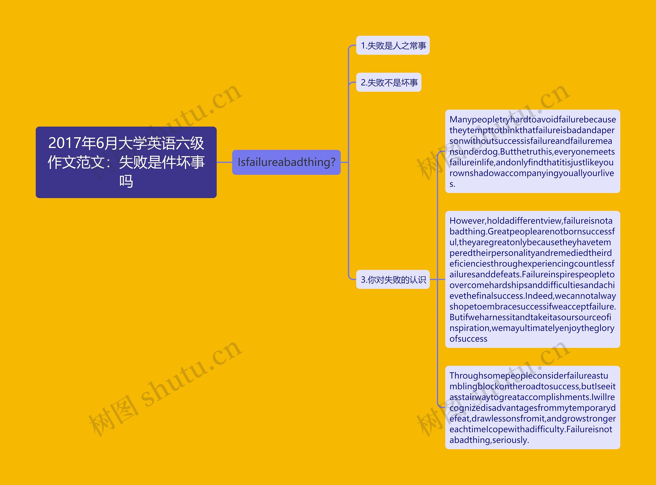 2017年6月大学英语六级作文范文：失败是件坏事吗