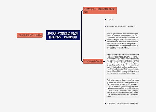 2015大学英语四级考试写作范文(2)：上网找答案