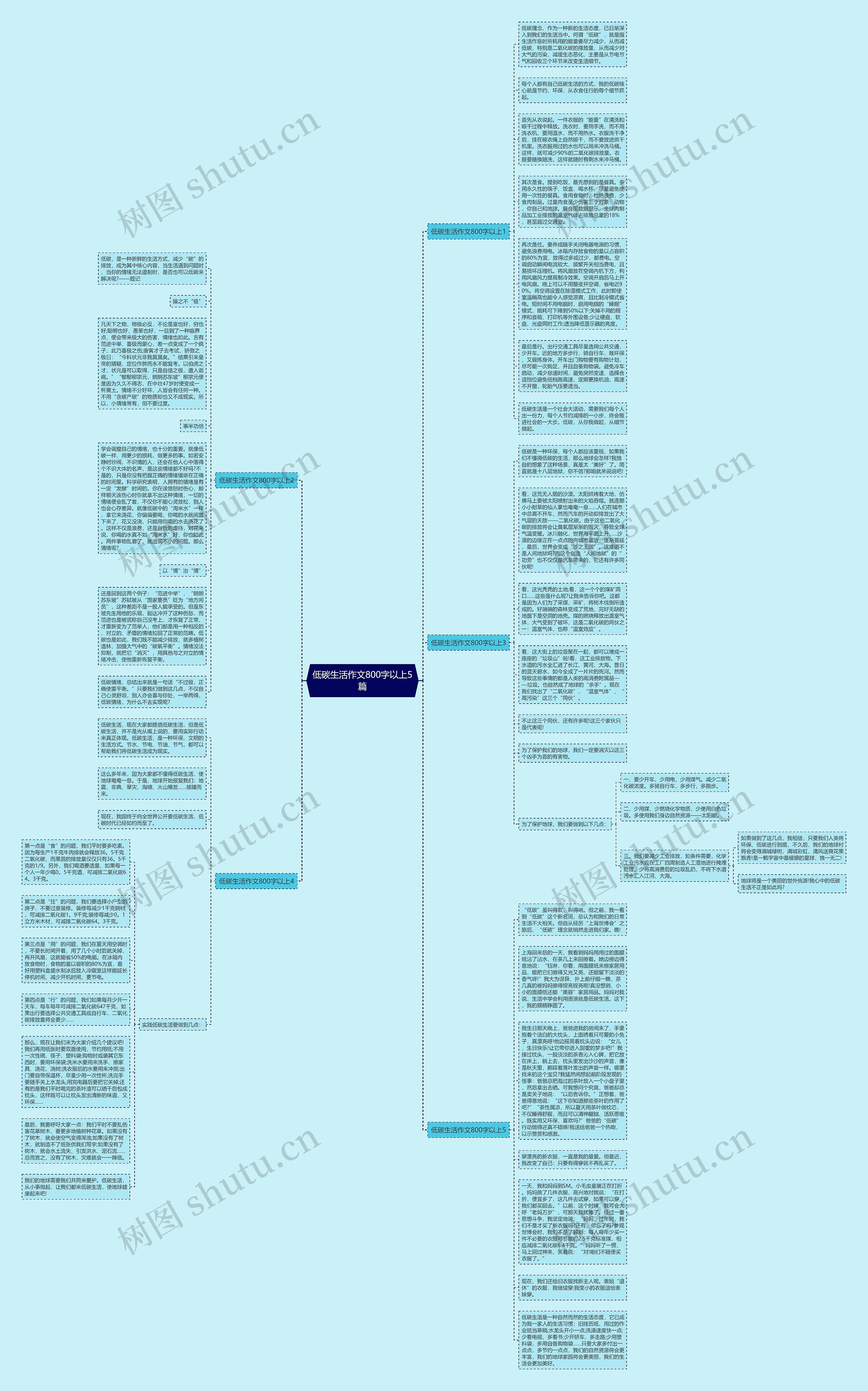 低碳生活作文800字以上5篇思维导图