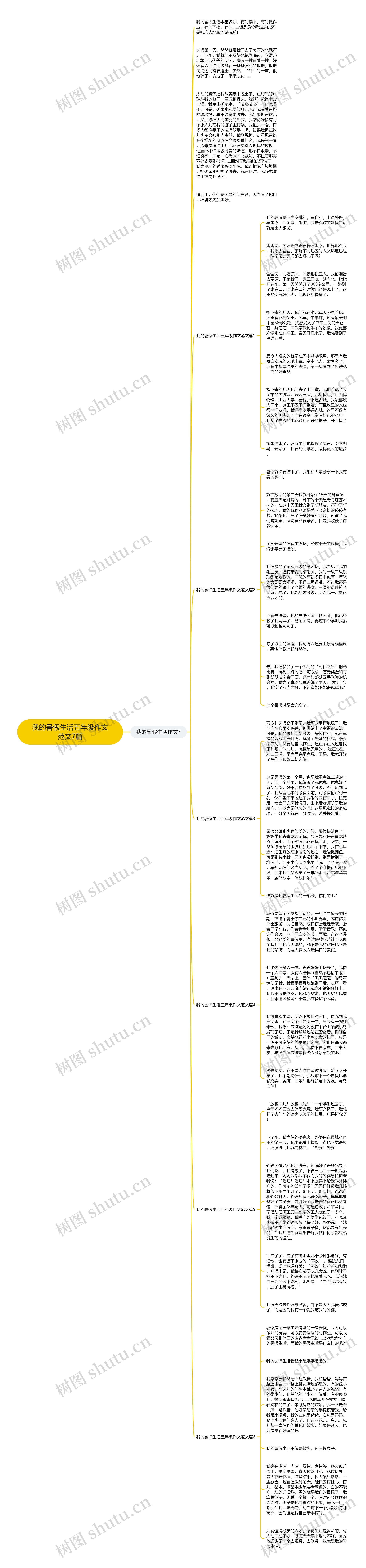 我的暑假生活五年级作文范文7篇思维导图