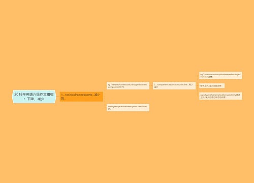 2018年英语六级作文模板：下降，减少