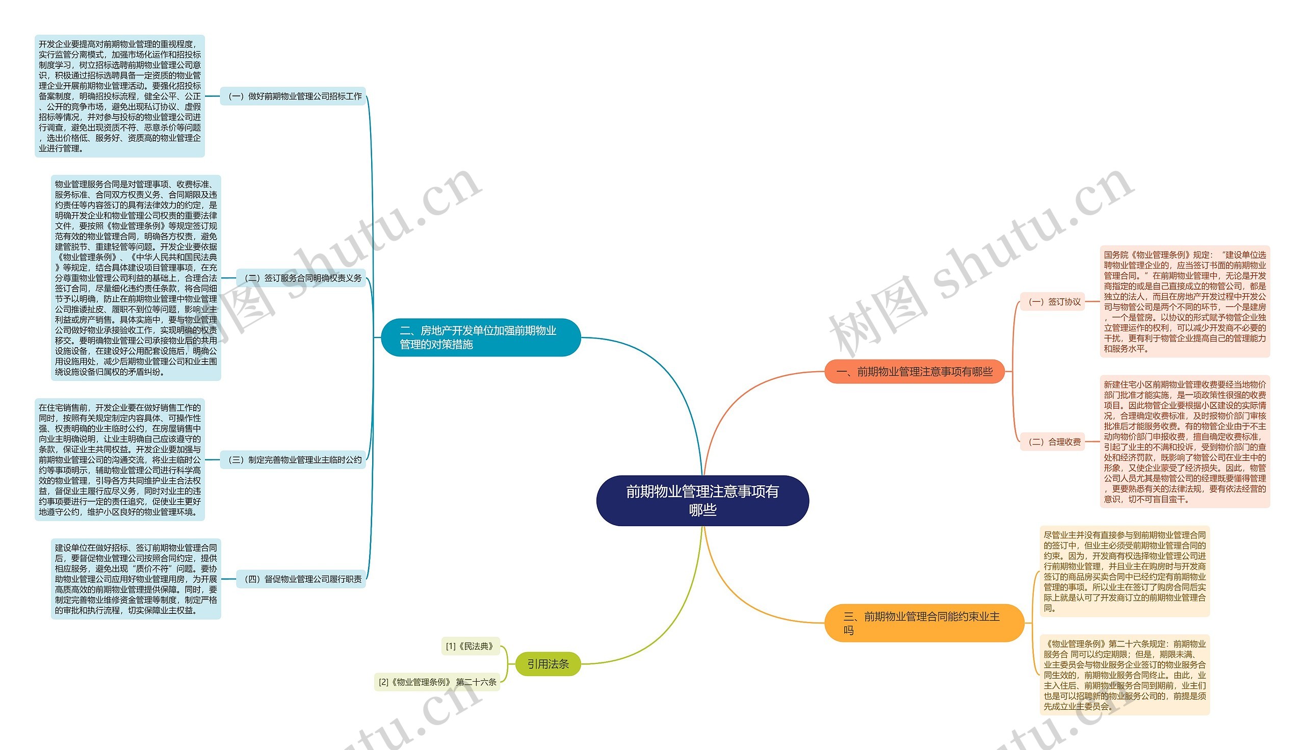 前期物业管理注意事项有哪些思维导图