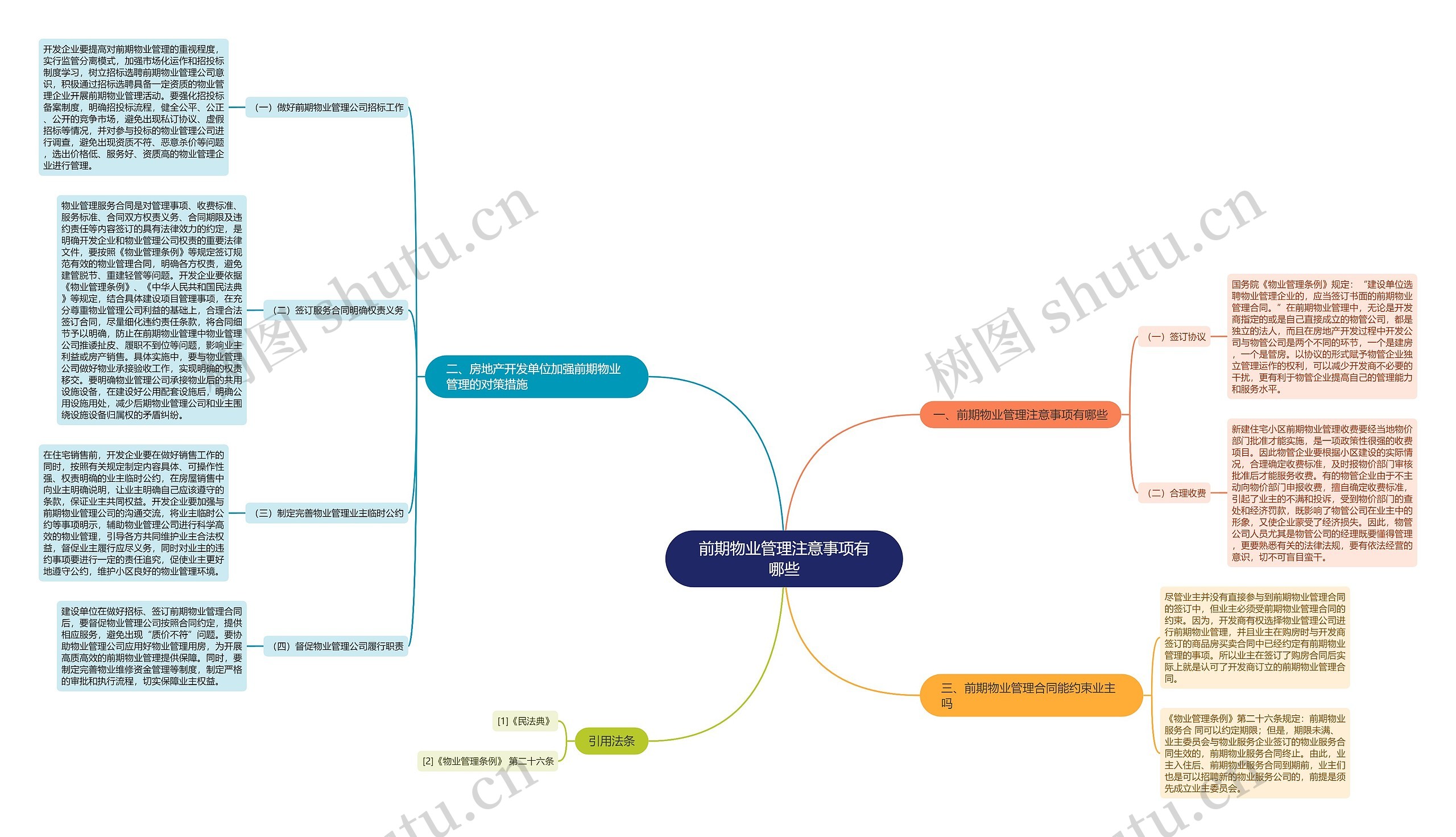 前期物业管理注意事项有哪些 前期物业管理注意事项有哪些